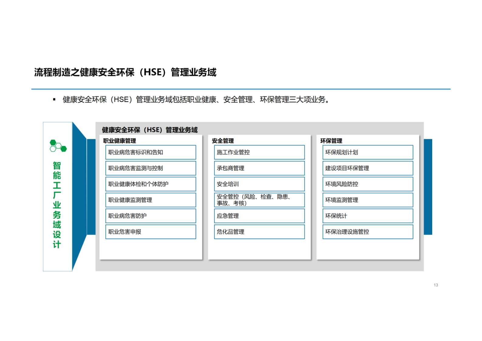 智能工厂规划设计 第10页