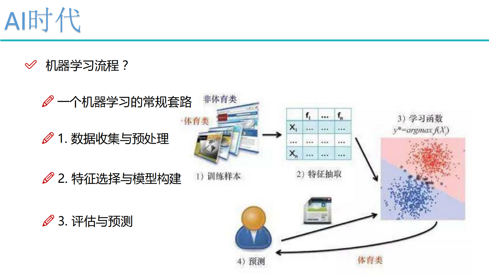 1-AI入学指南 第7页