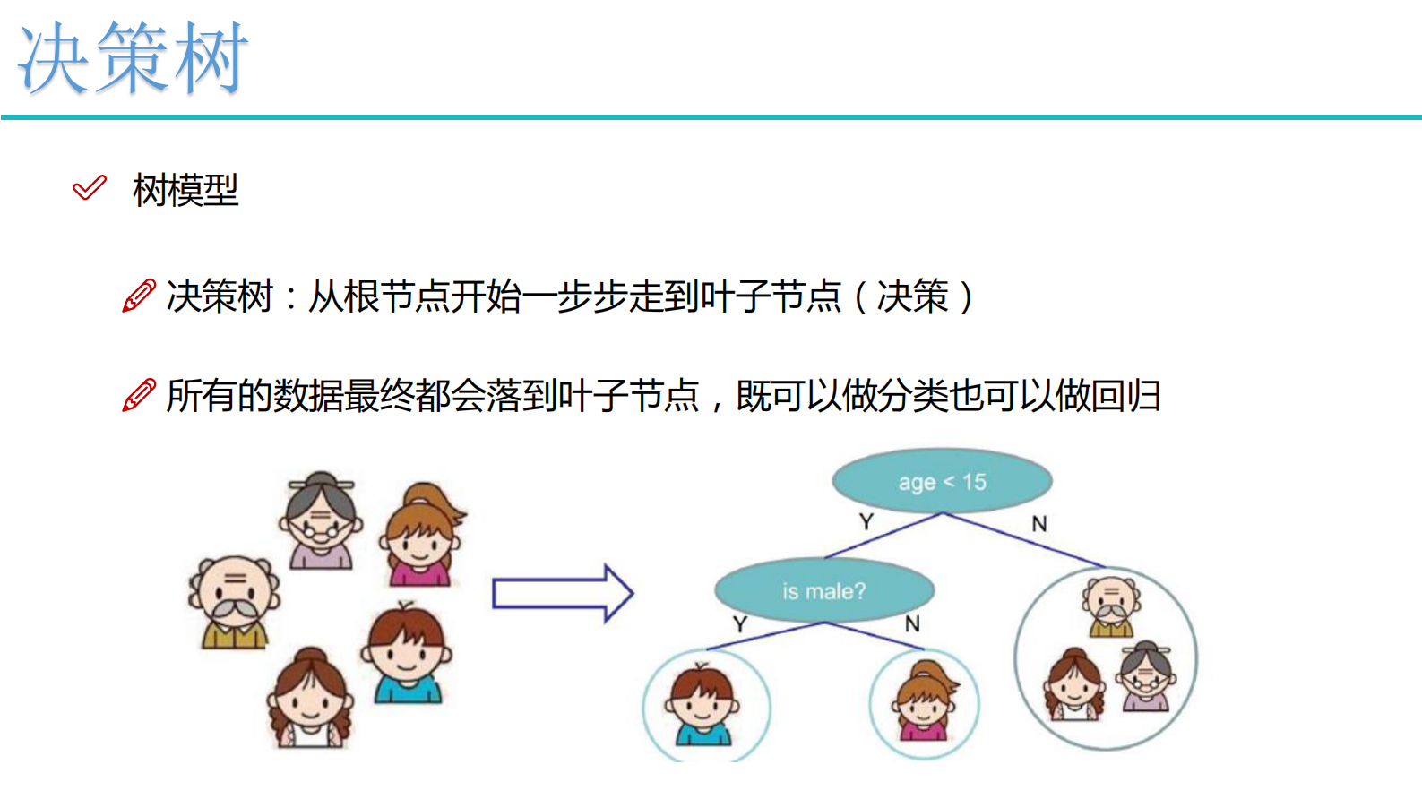 3-决策树与集成算法 第1页