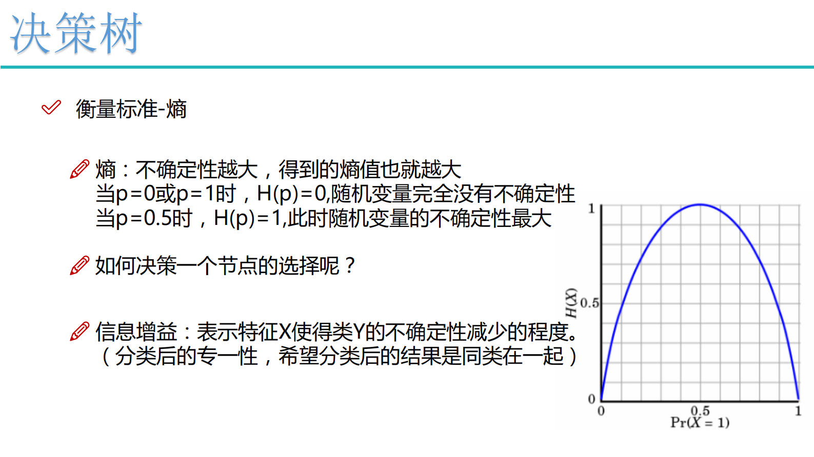 3-决策树与集成算法 第6页