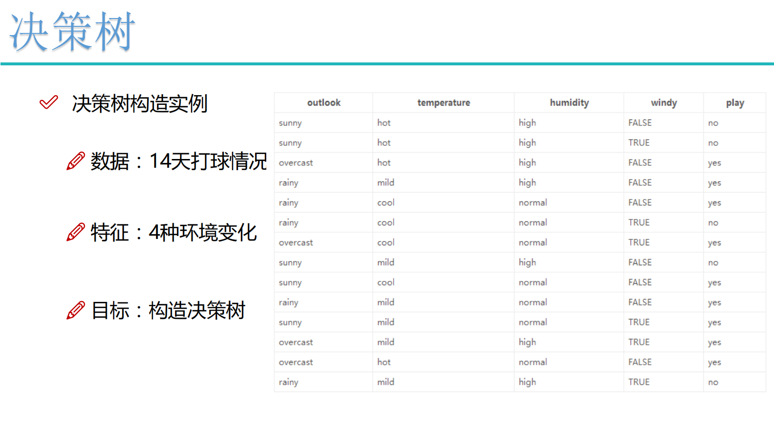 3-决策树与集成算法 第7页
