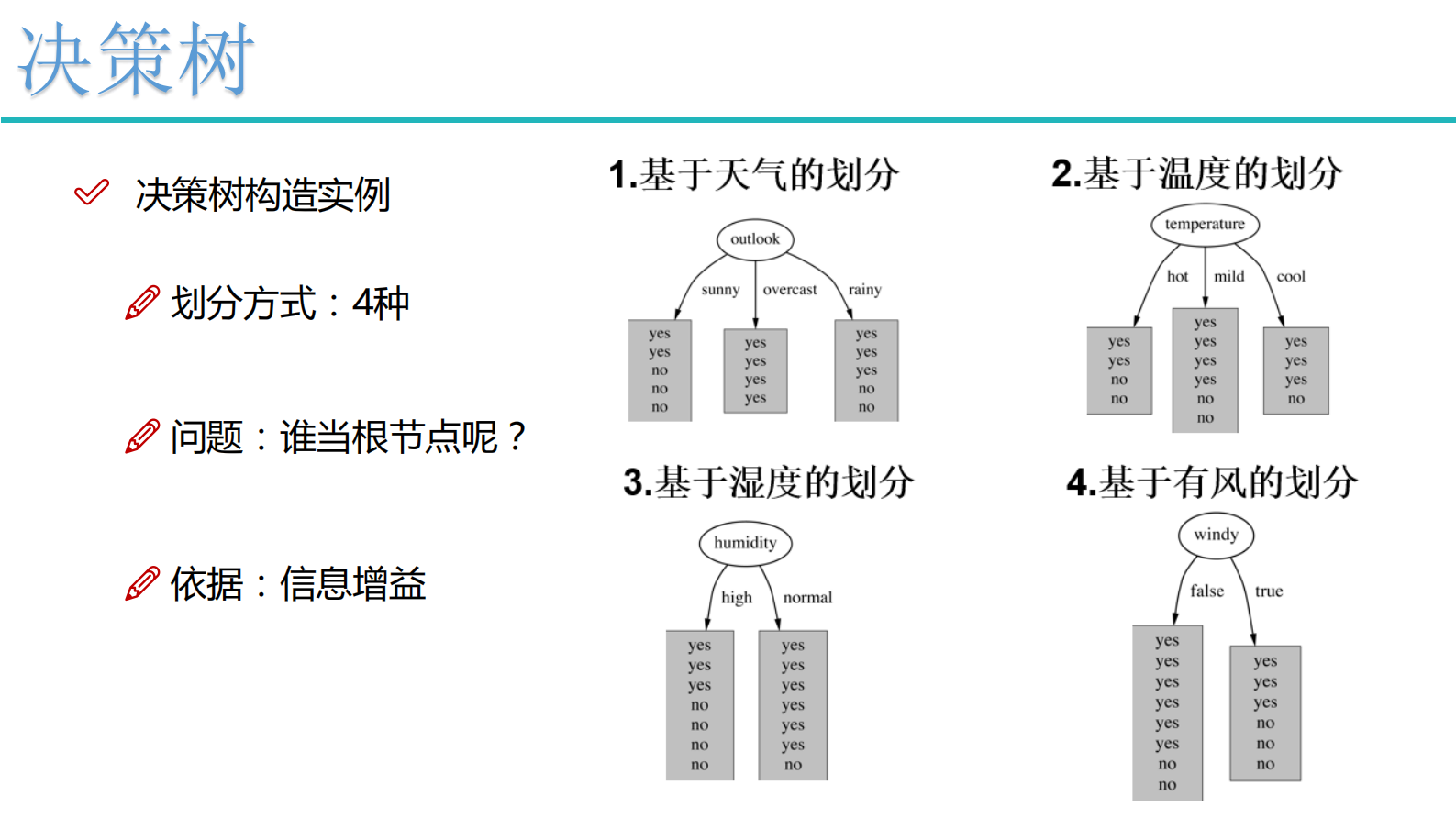 3-决策树与集成算法 第8页