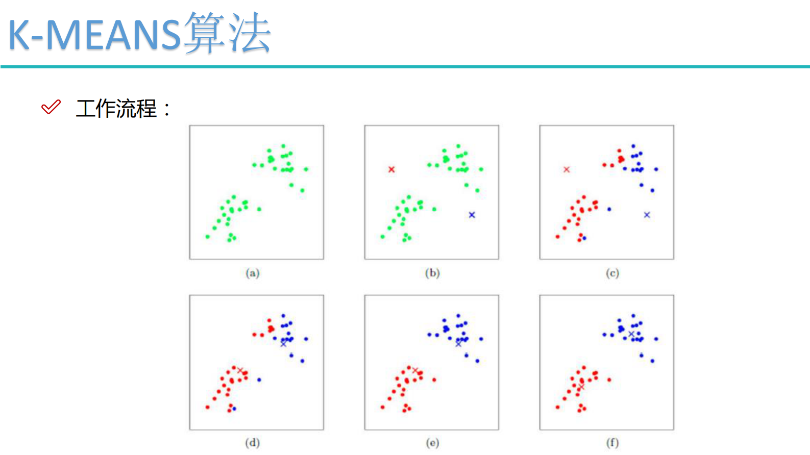 4-聚类算法 第3页