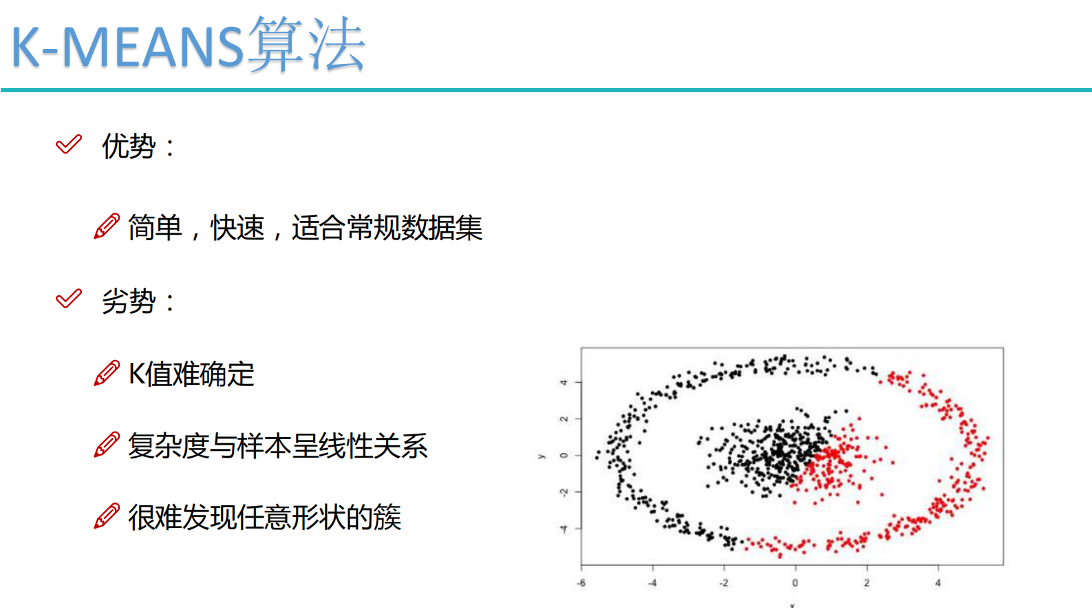 4-聚类算法 第4页