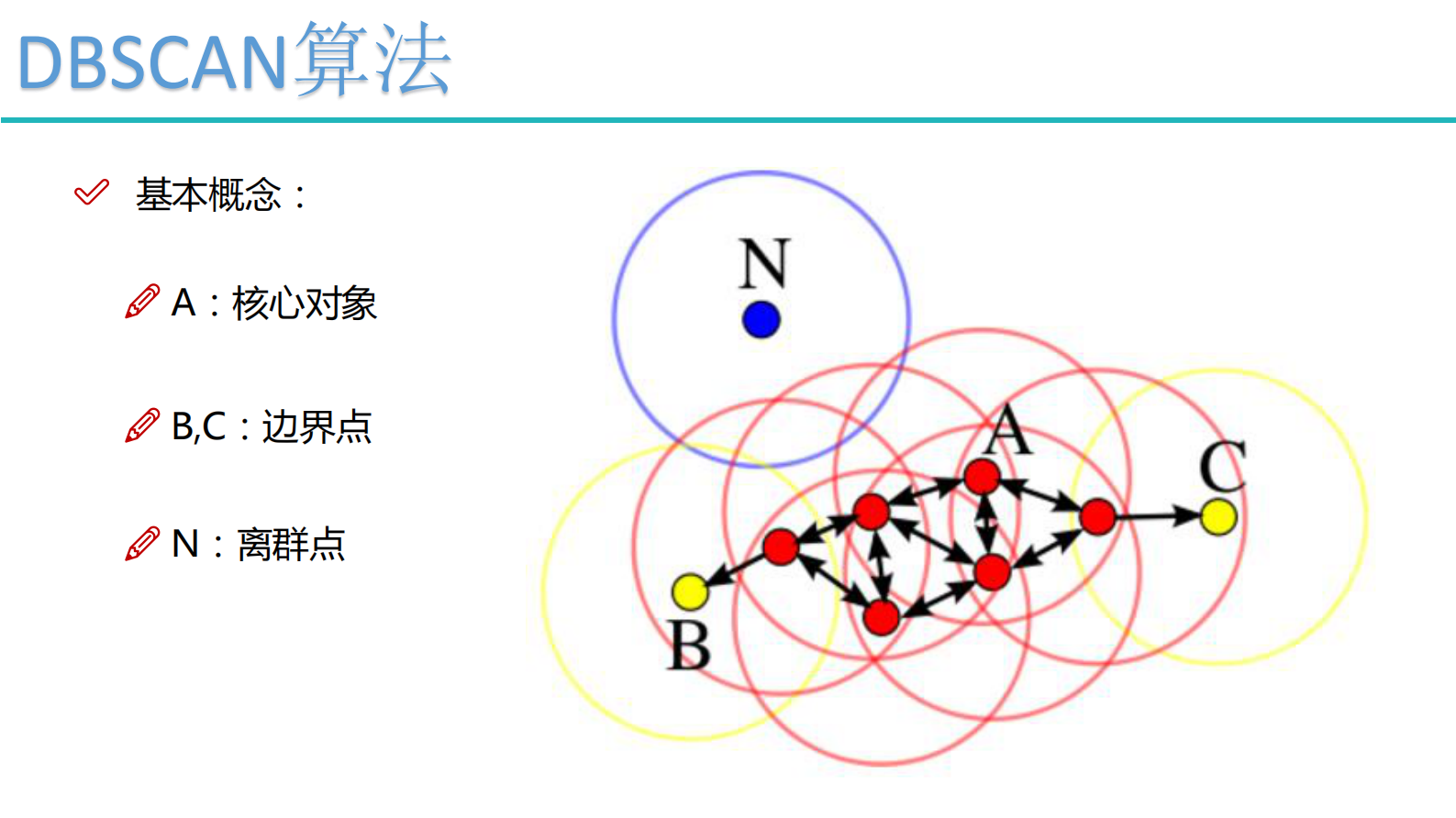 4-聚类算法 第7页