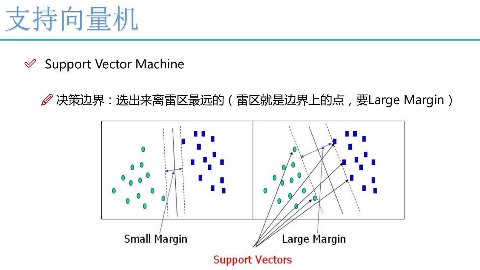 6-支持向量机 第2页
