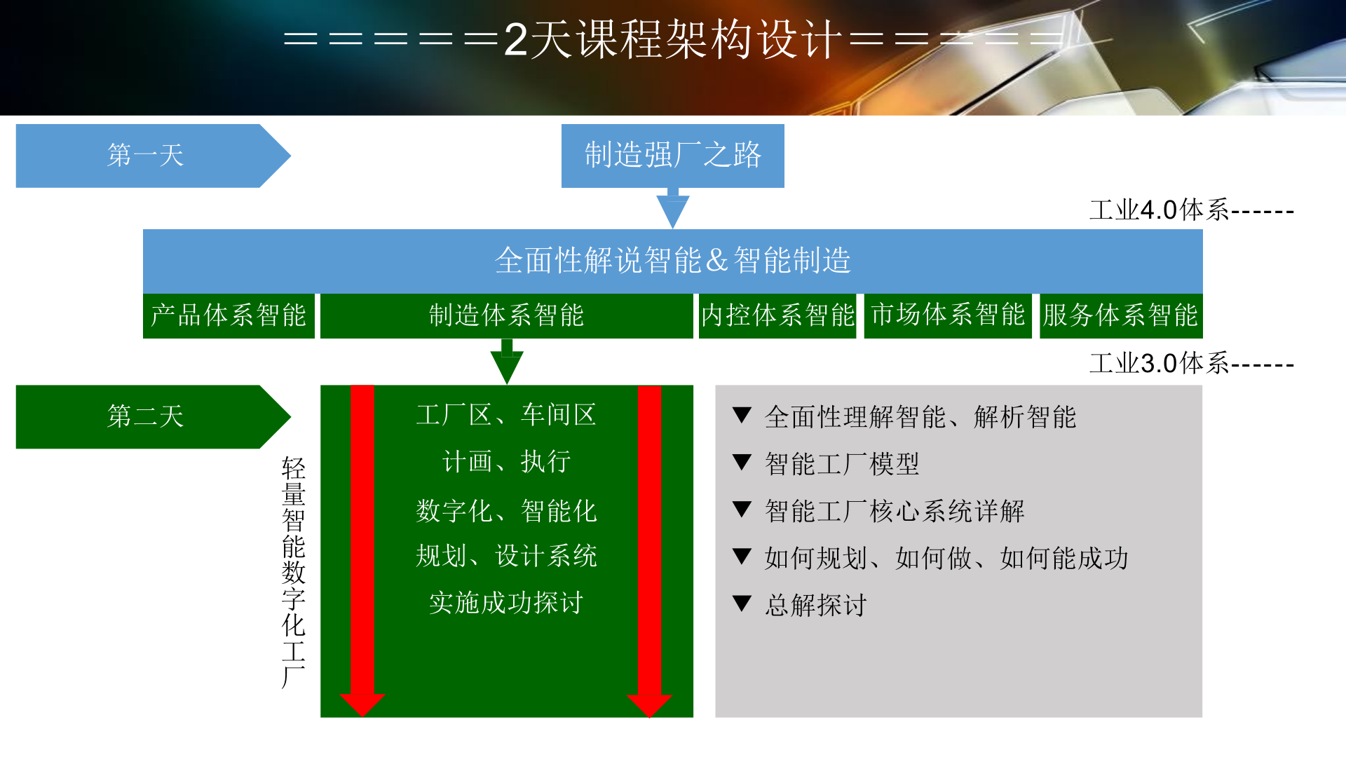 126页数字化工厂规划PPT.pptx 第2页
