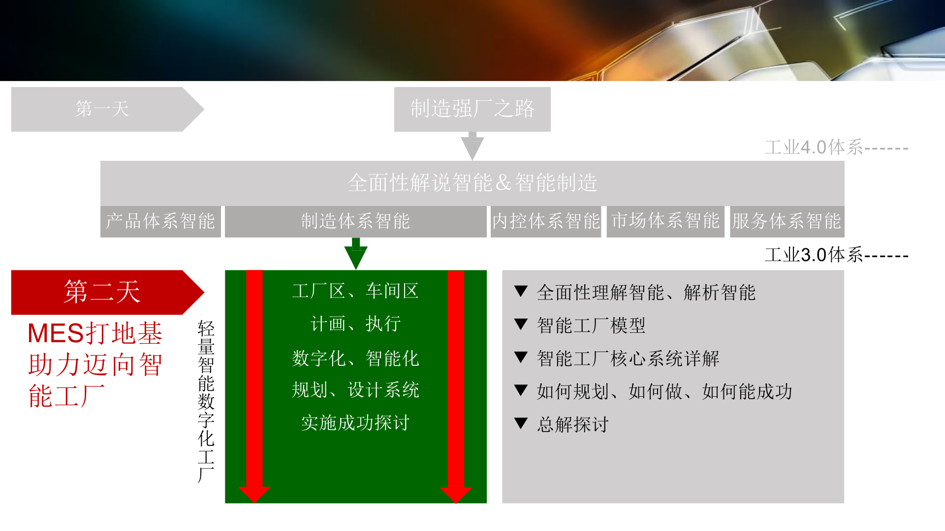 126页数字化工厂规划PPT.pptx 第3页