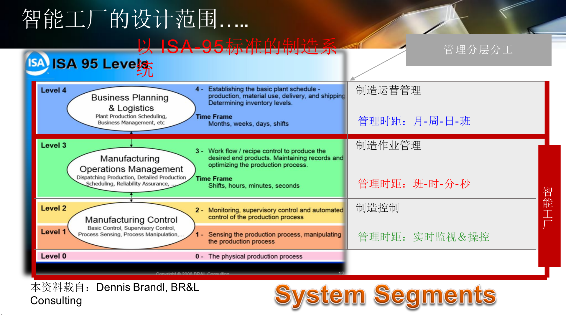 126页数字化工厂规划PPT.pptx 第6页