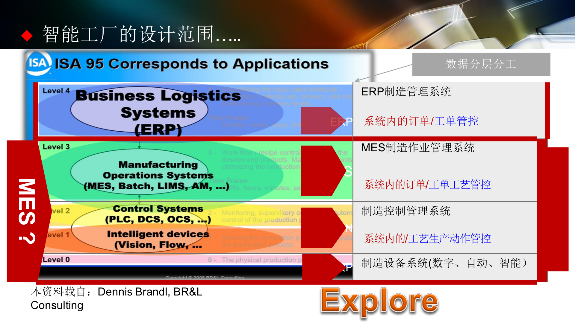126页数字化工厂规划PPT.pptx 第7页