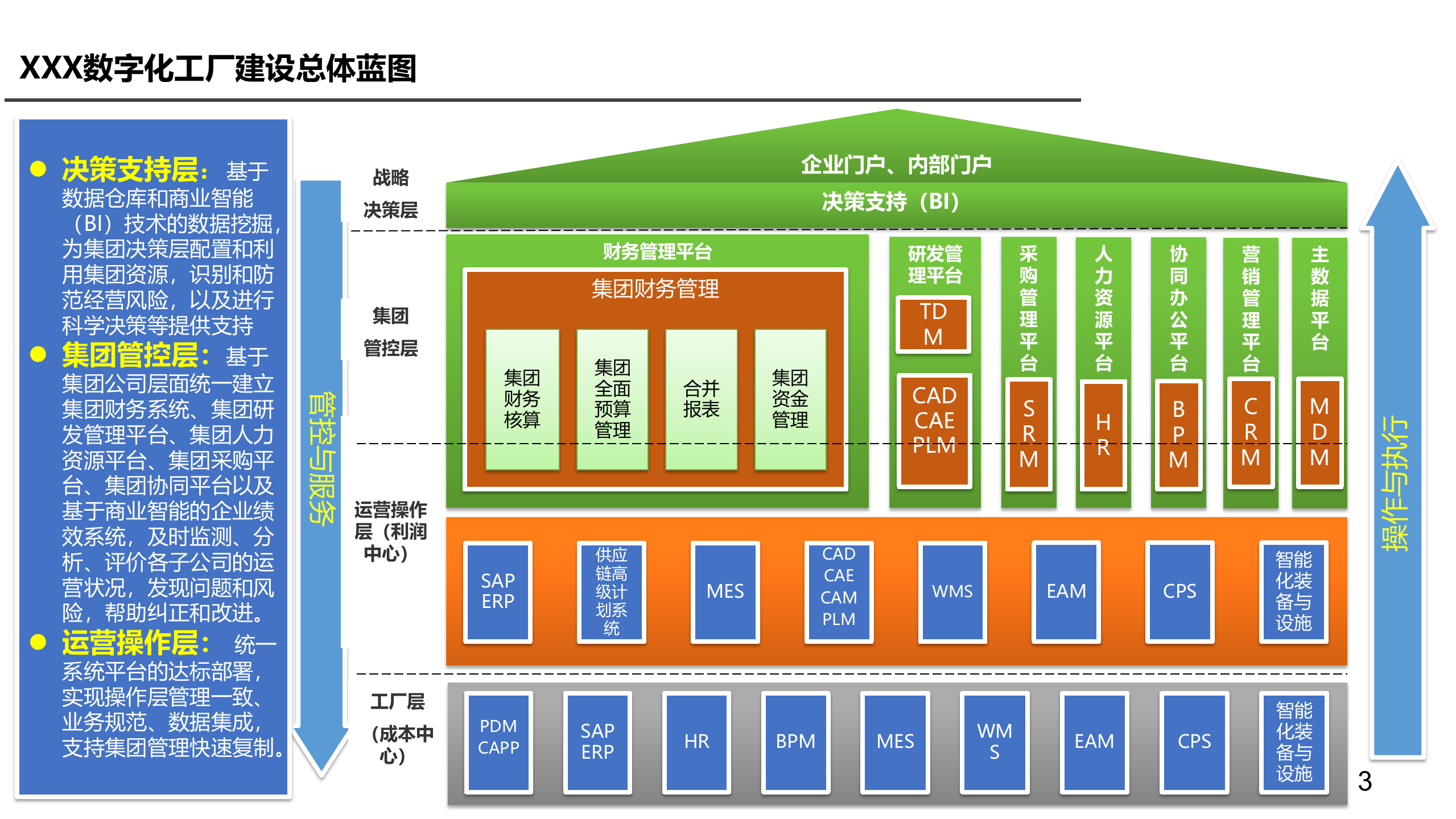 数字化工厂规划方案案例.pptx 第3页