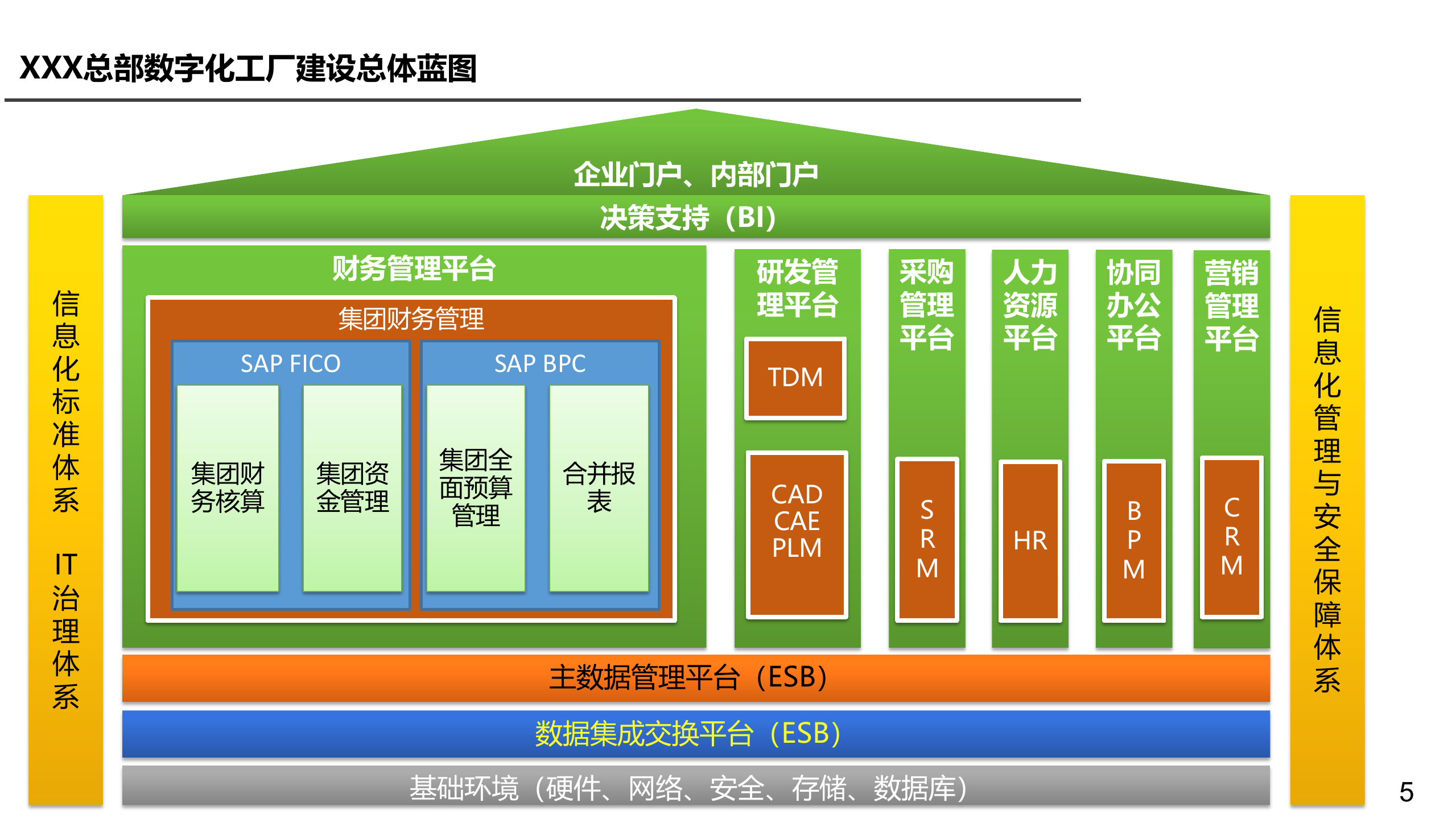 数字化工厂规划方案案例.pptx 第5页