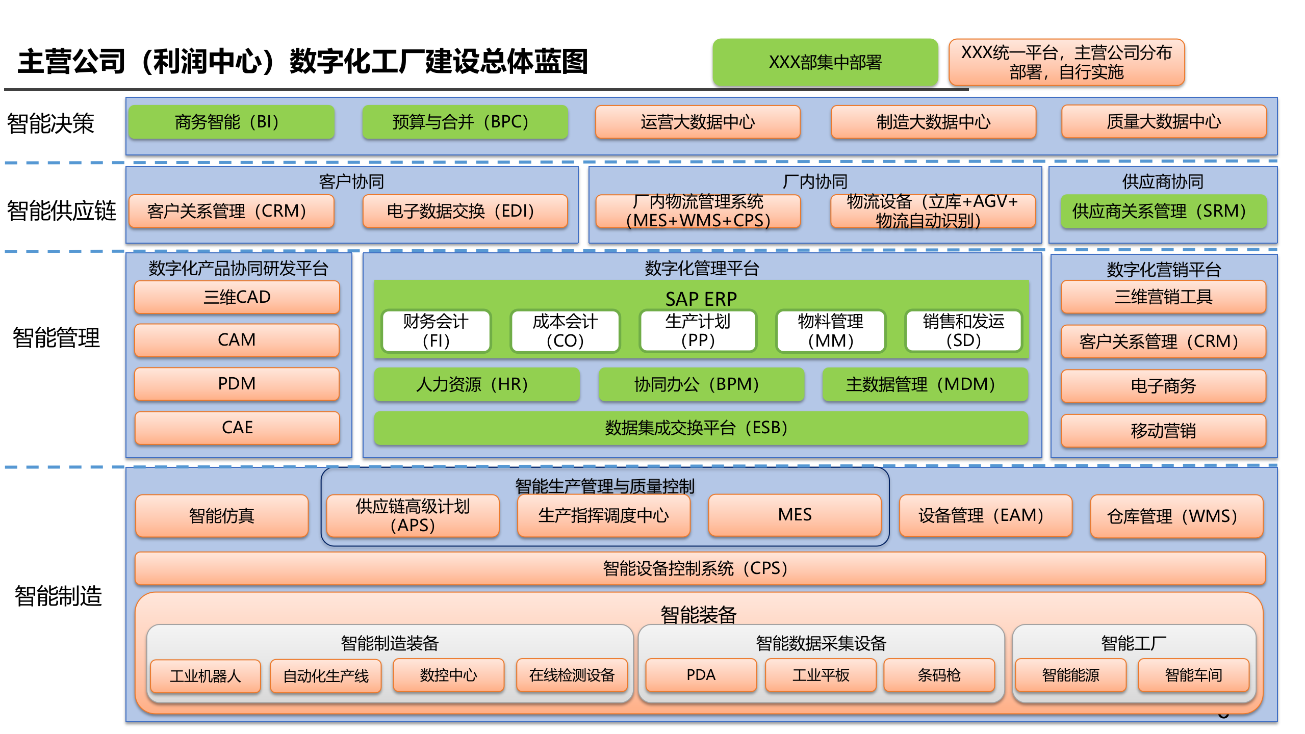 数字化工厂规划方案案例.pptx 第6页