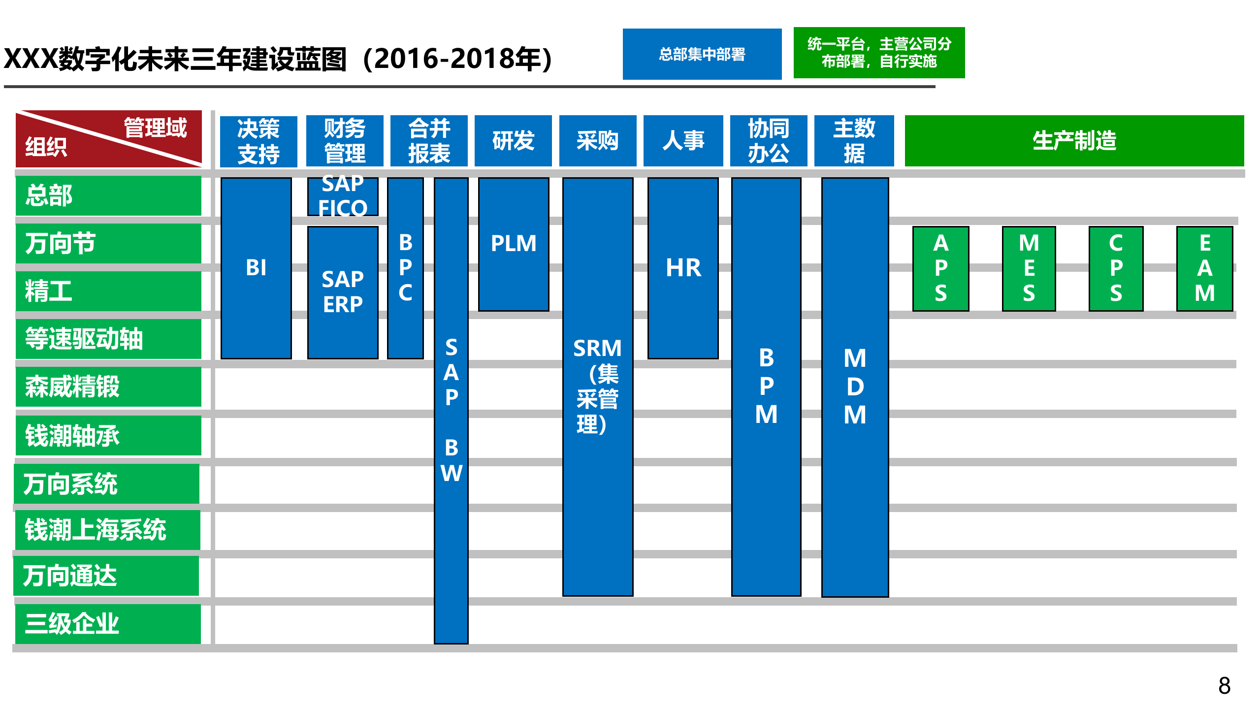 数字化工厂规划方案案例.pptx 第8页