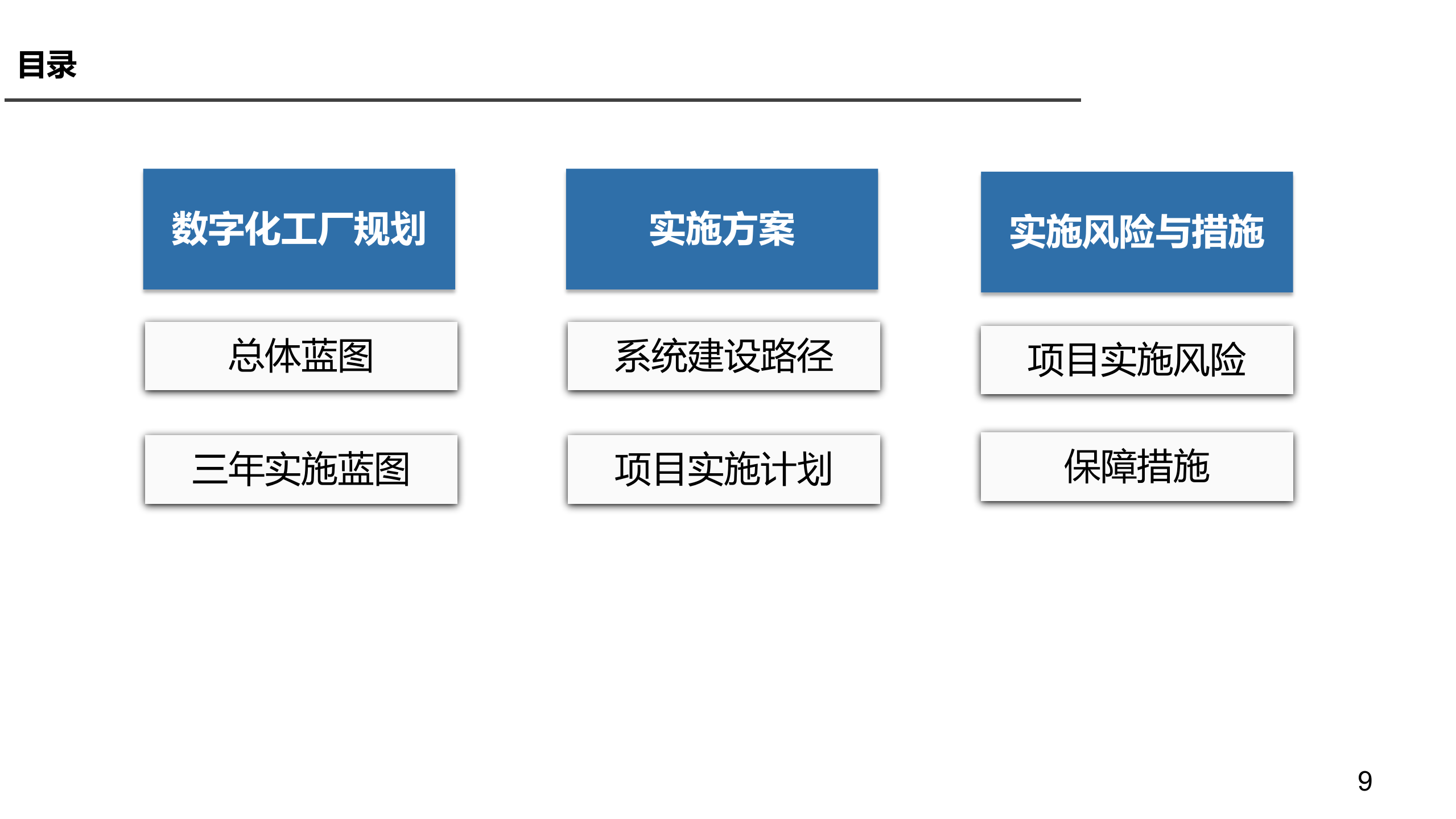 数字化工厂规划方案案例.pptx 第9页