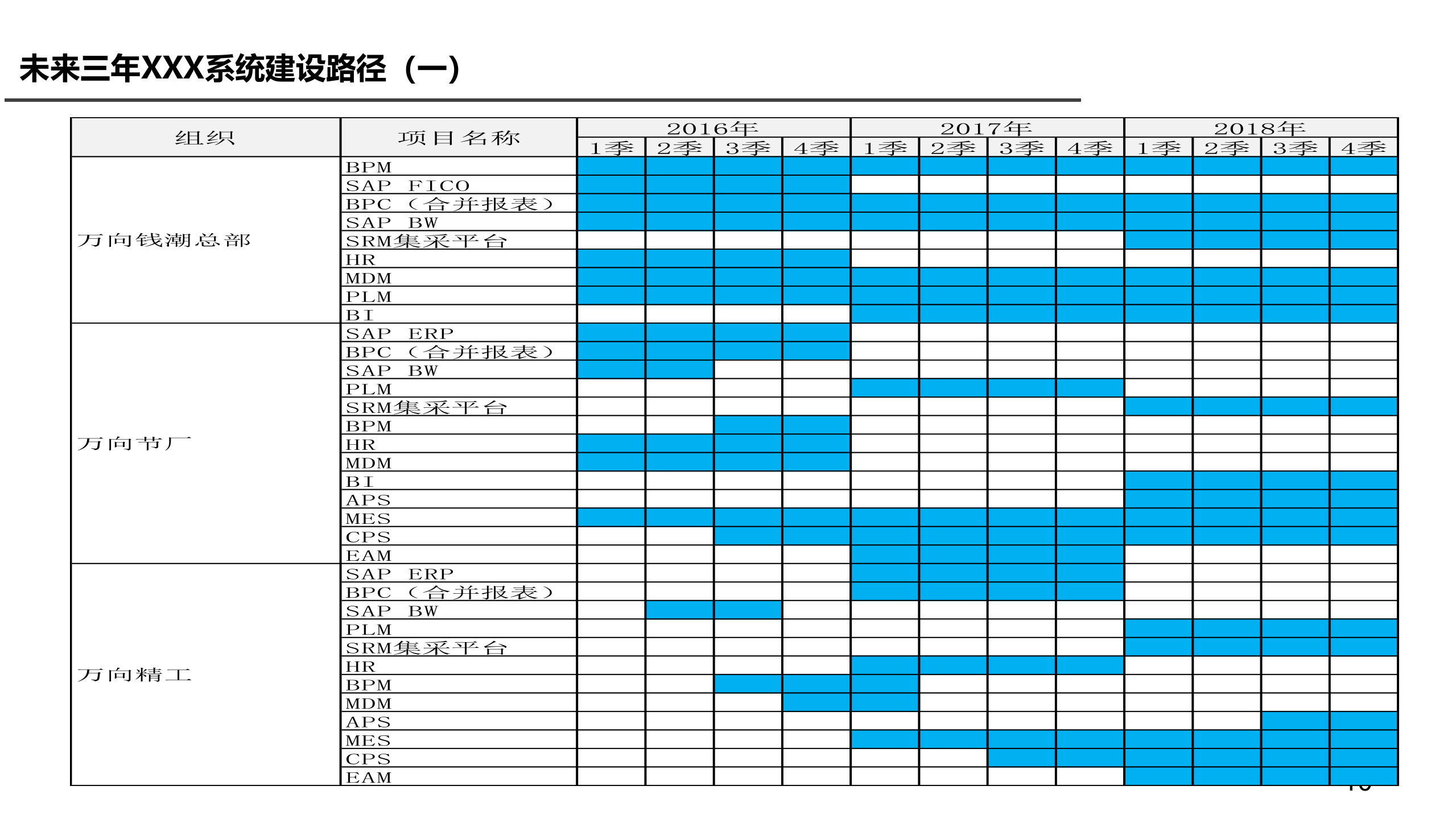数字化工厂规划方案案例.pptx 第10页