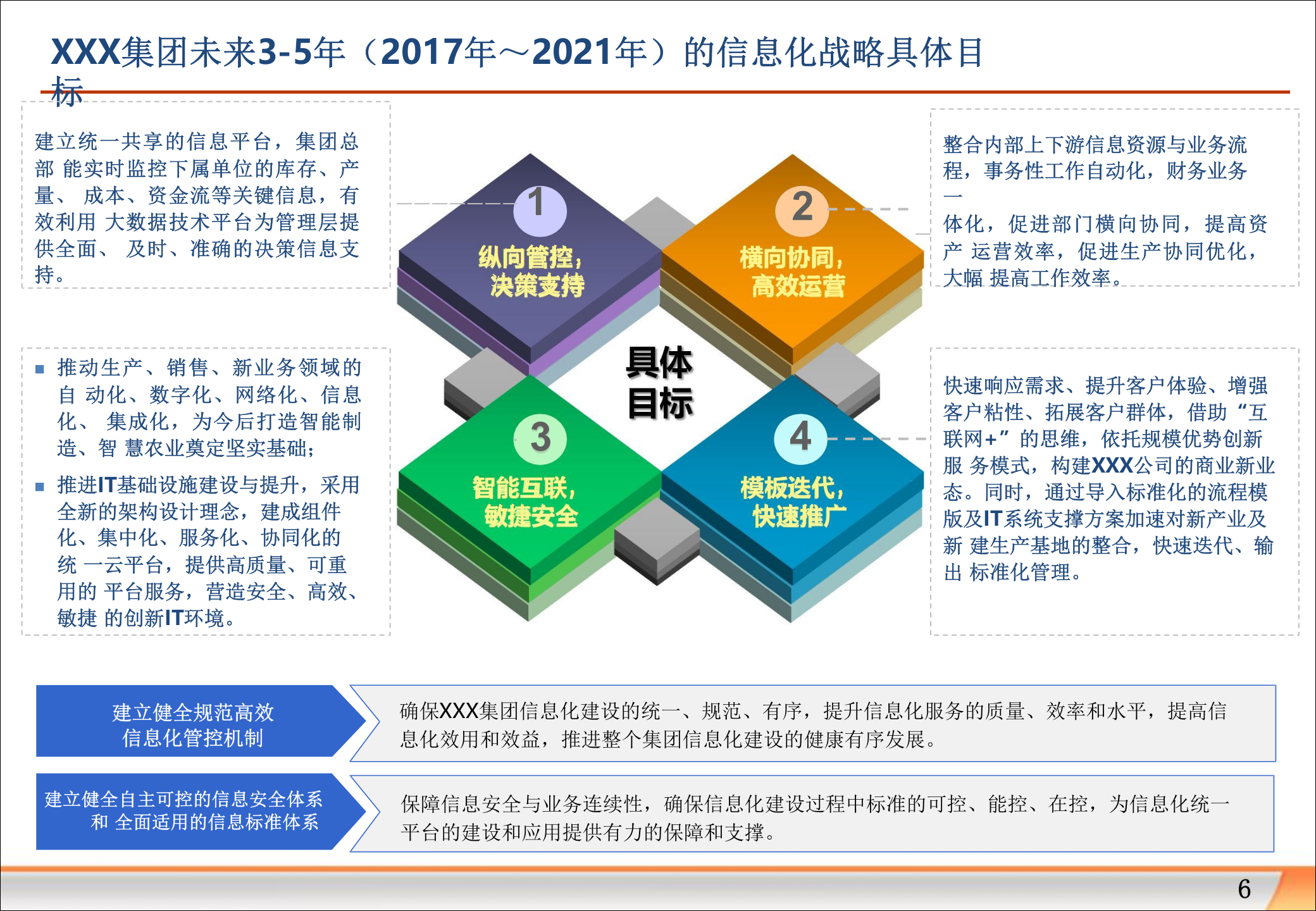 集团信息化规划.pptx 第6页