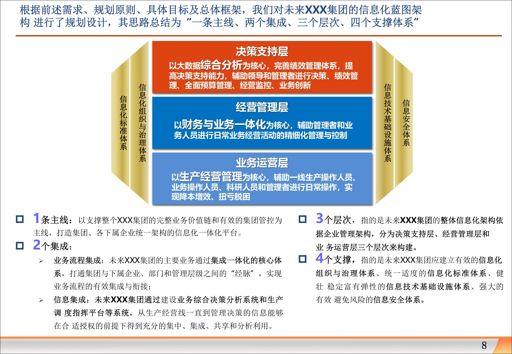 集团信息化规划.pptx 第8页