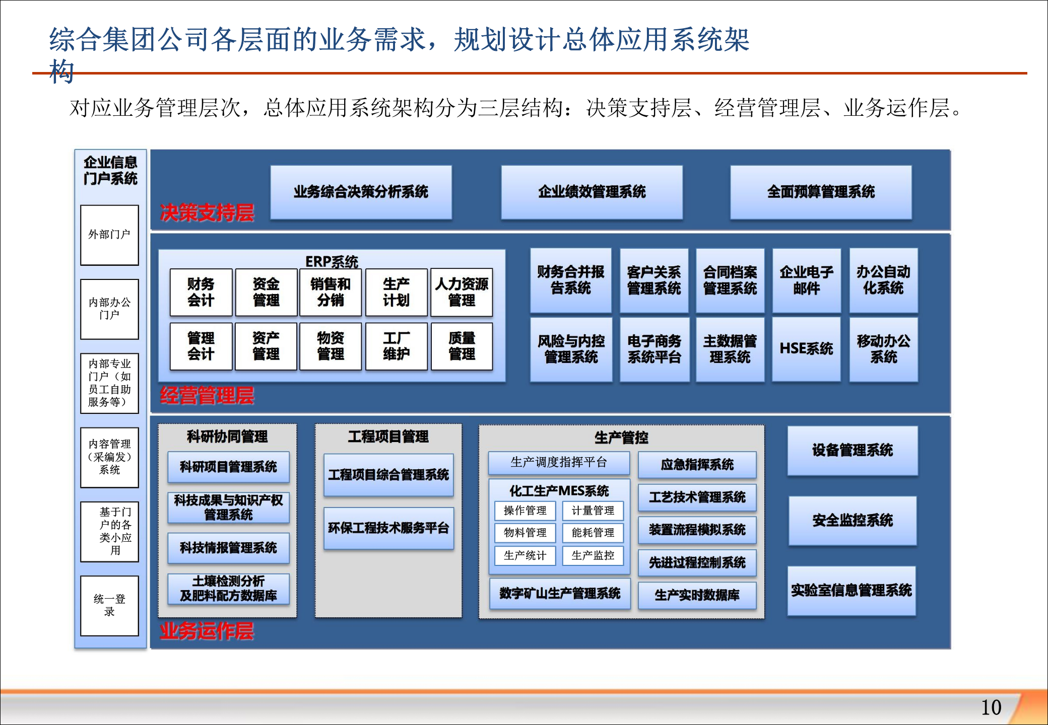 集团信息化规划.pptx 第10页