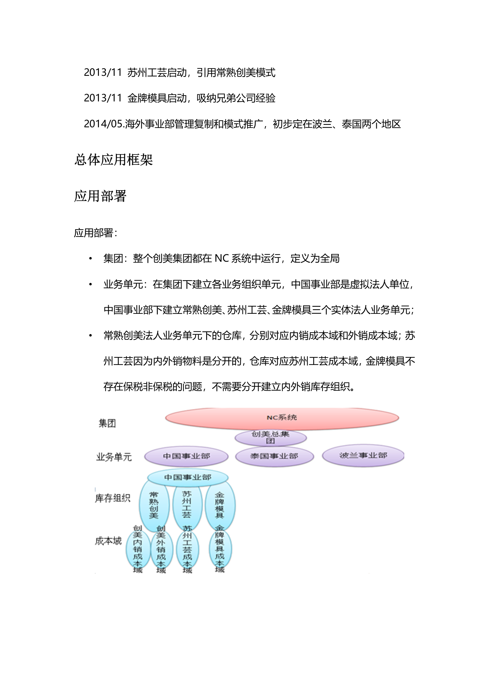 创美工业4.0实践：从智能工厂到制造智能 第6页