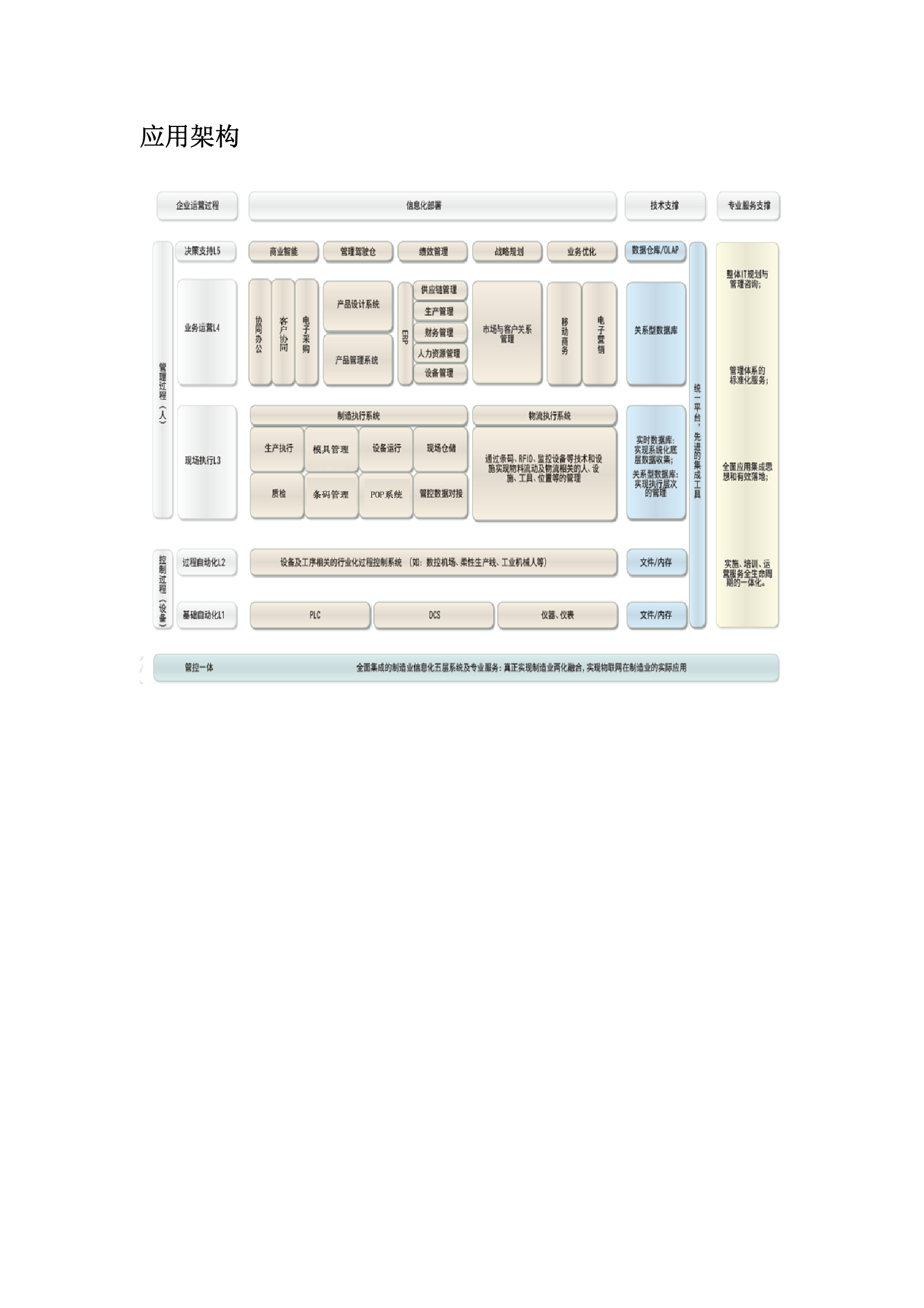 创美工业4.0实践：从智能工厂到制造智能 第7页