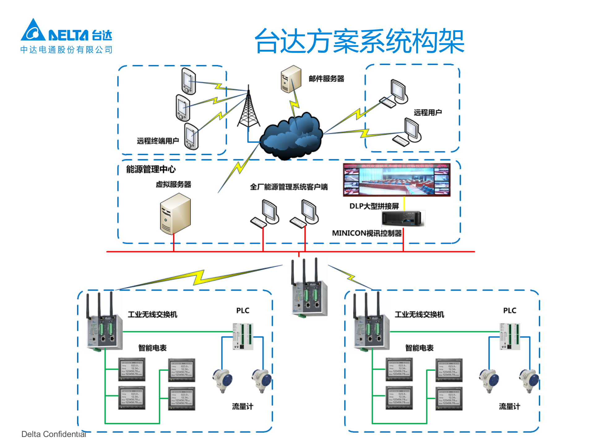 海尔集团智慧工厂方案V3.0 第3页