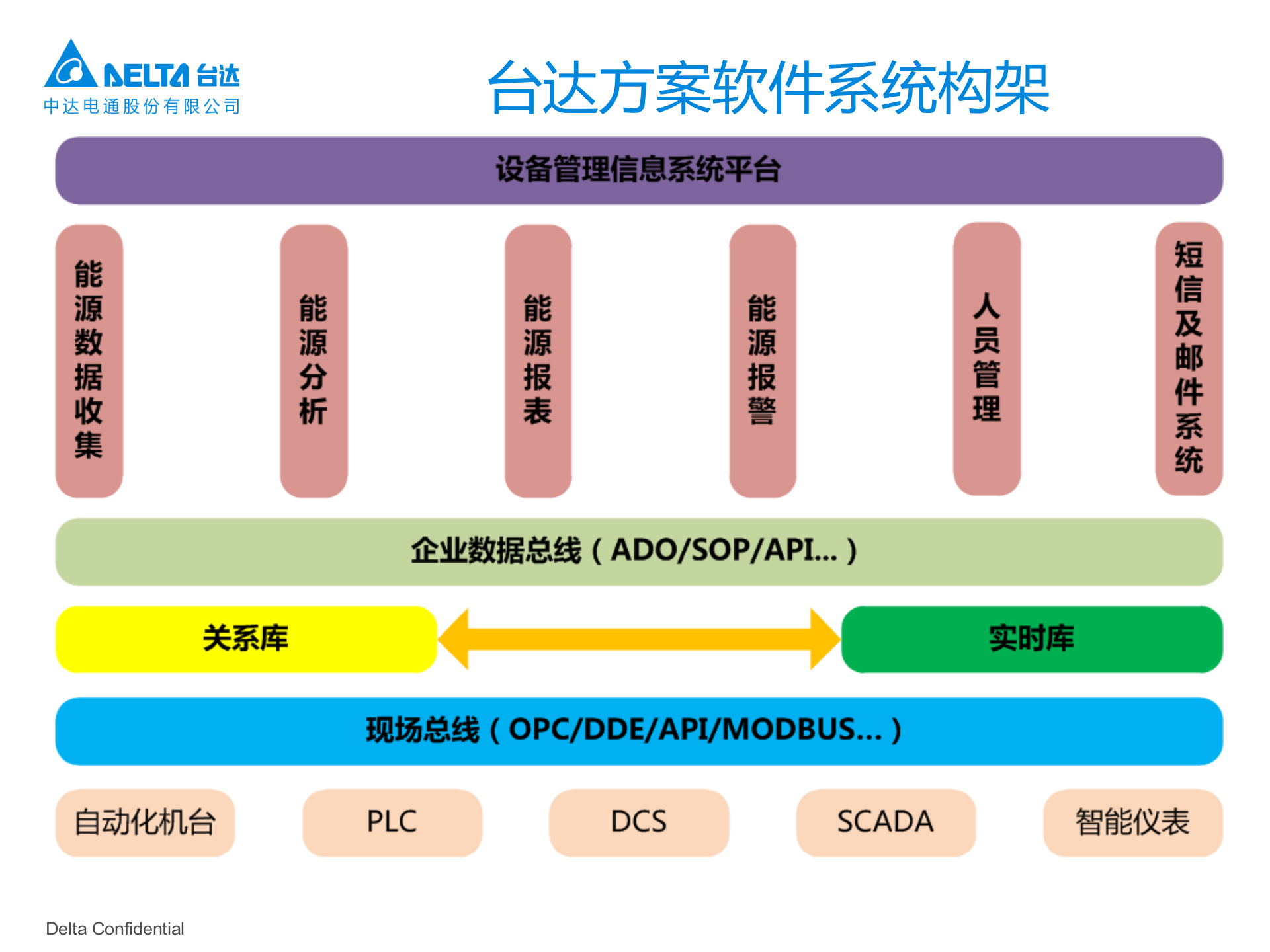 海尔集团智慧工厂方案V3.0 第4页
