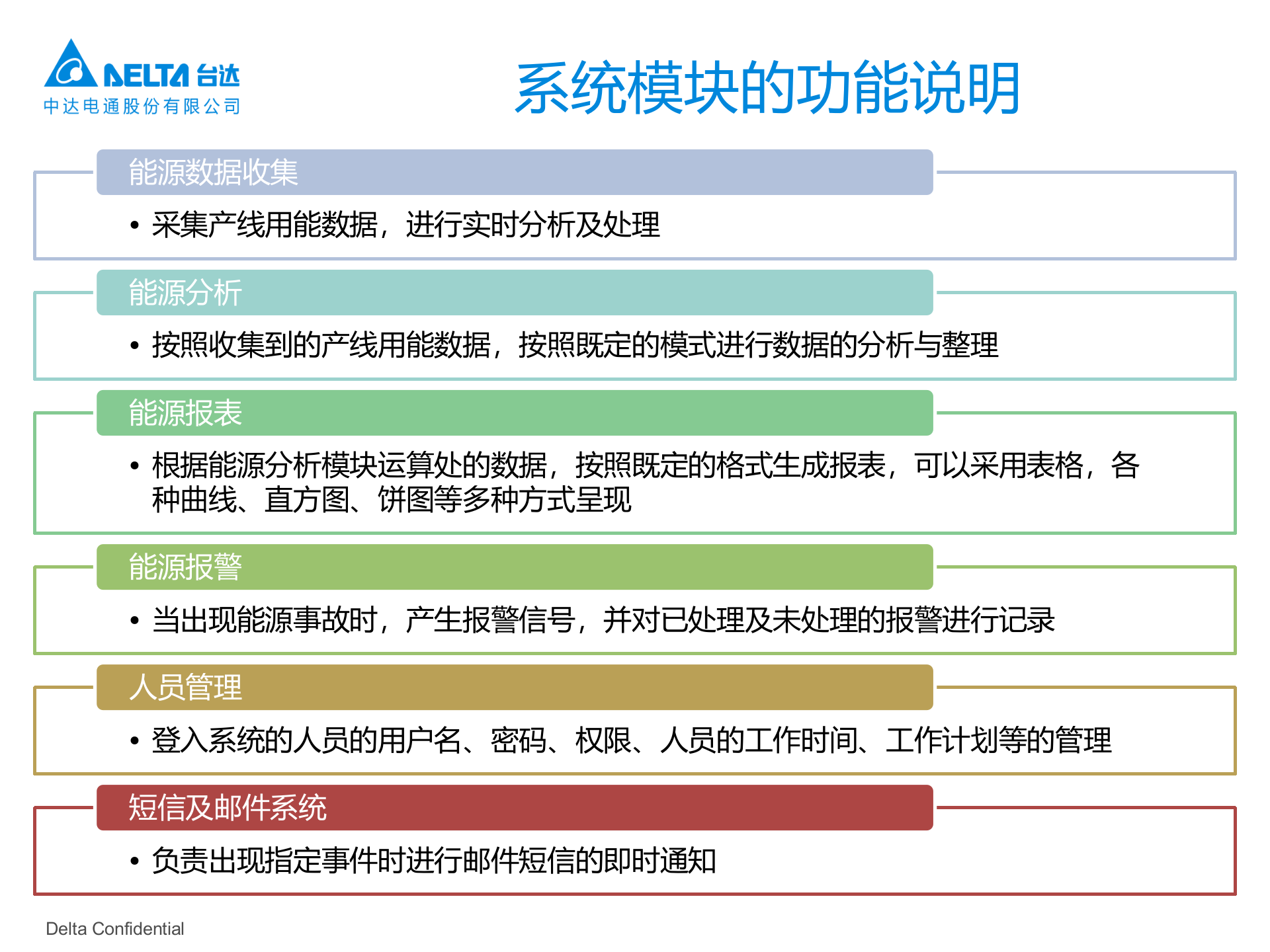 海尔集团智慧工厂方案V3.0 第5页