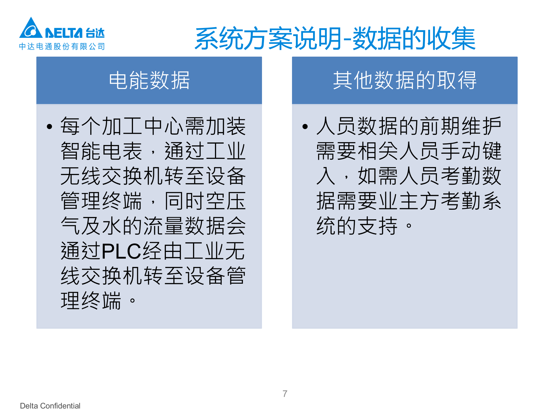 海尔集团智慧工厂方案V3.0 第7页