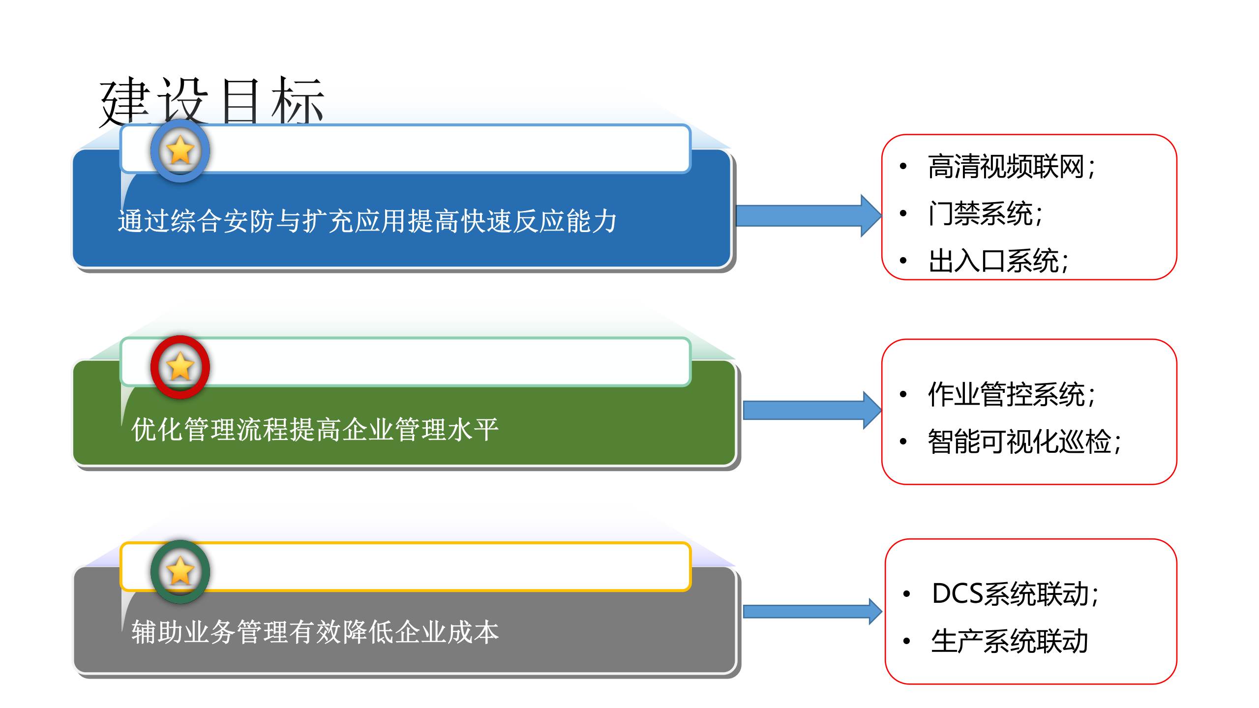 海康威视-智慧工厂 第7页