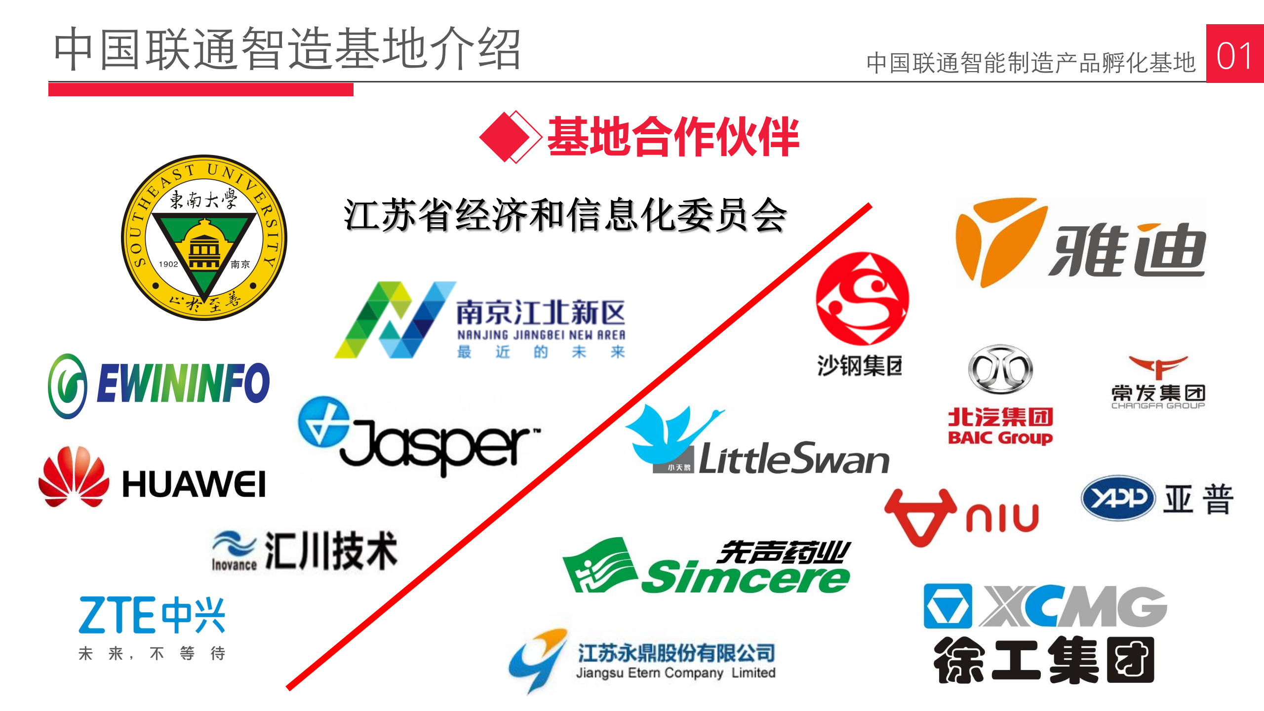 聚焦工业互联，助力智能制造-中国联通智能制造产品孵化基地产品介绍-终稿 第5页