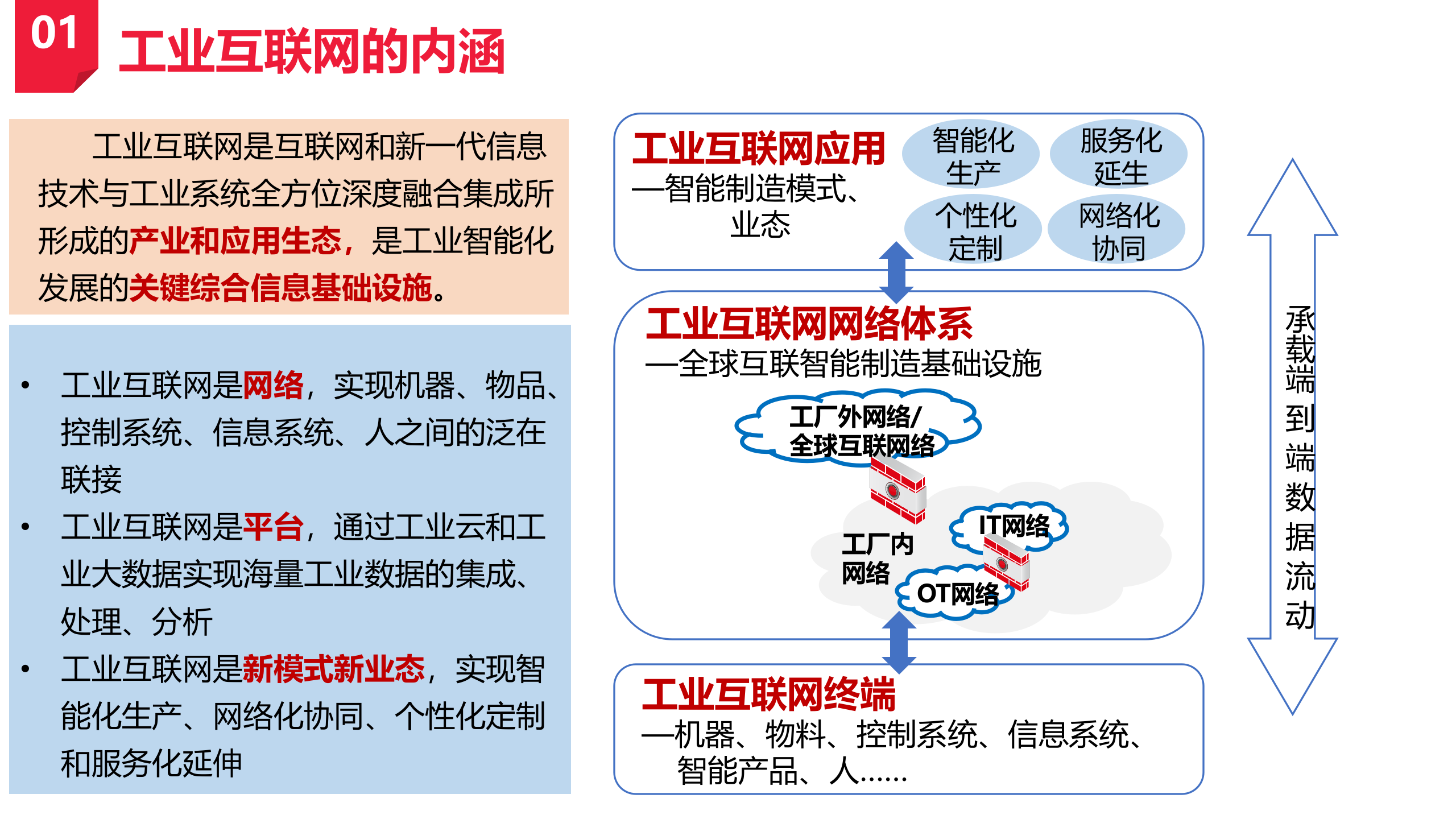 聚焦工业互联，助力智能制造-中国联通智能制造产品孵化基地产品介绍-终稿 第7页