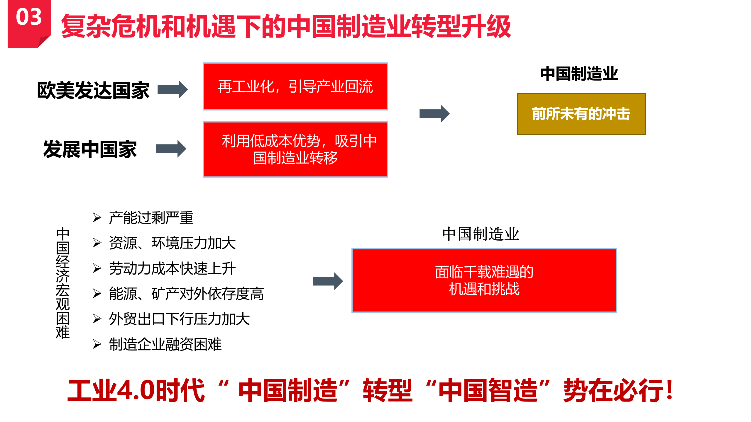 聚焦工业互联，助力智能制造-中国联通智能制造产品孵化基地产品介绍-终稿 第9页