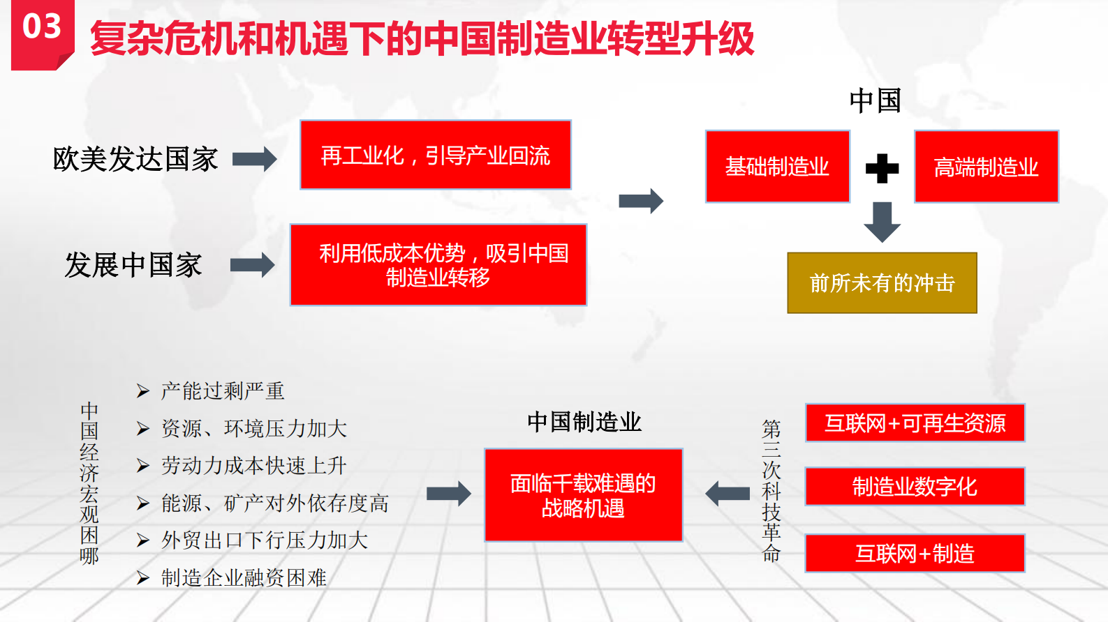聚焦工业互联，助力智能制造-总部培训材料-马松松- 第6页