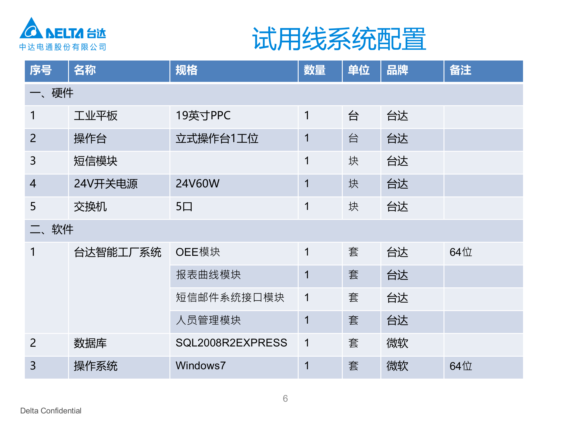 宁波通用轴承智慧工厂方案 第6页
