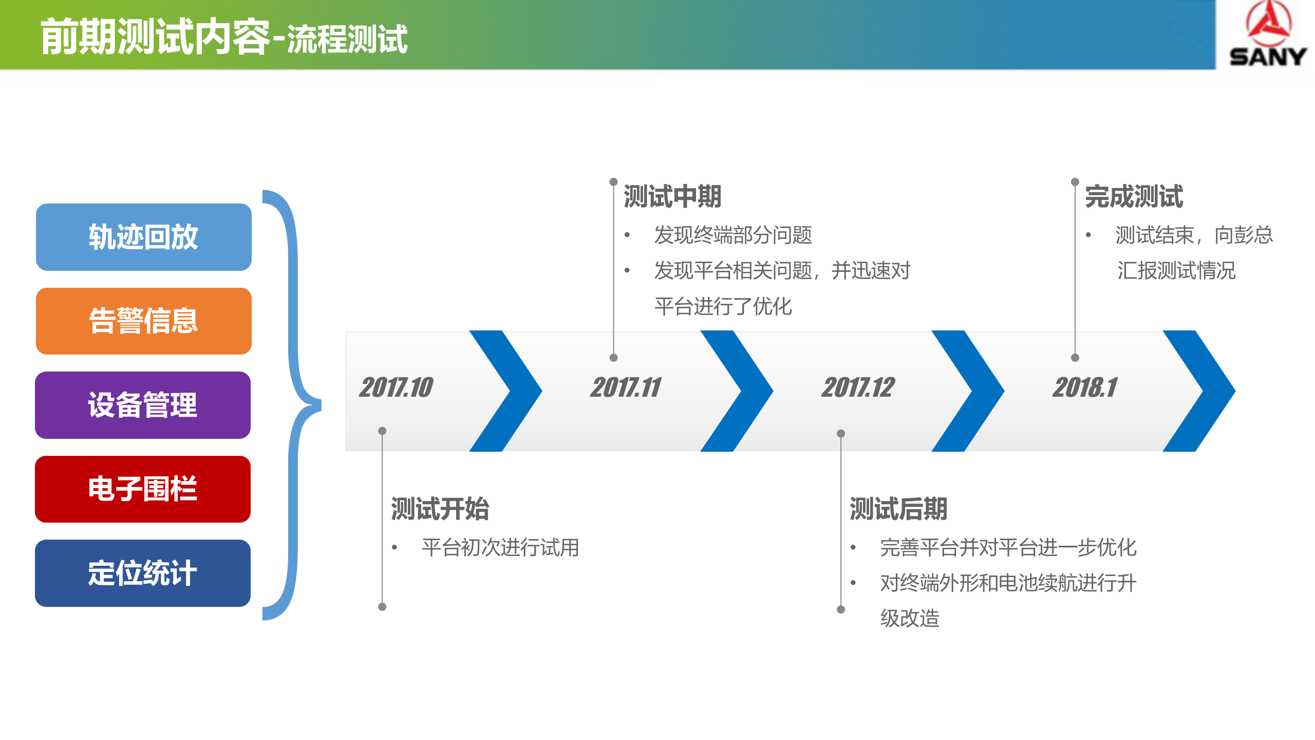 诺基亚智能制造——三一重工智能仓储项目汇报材料 第10页