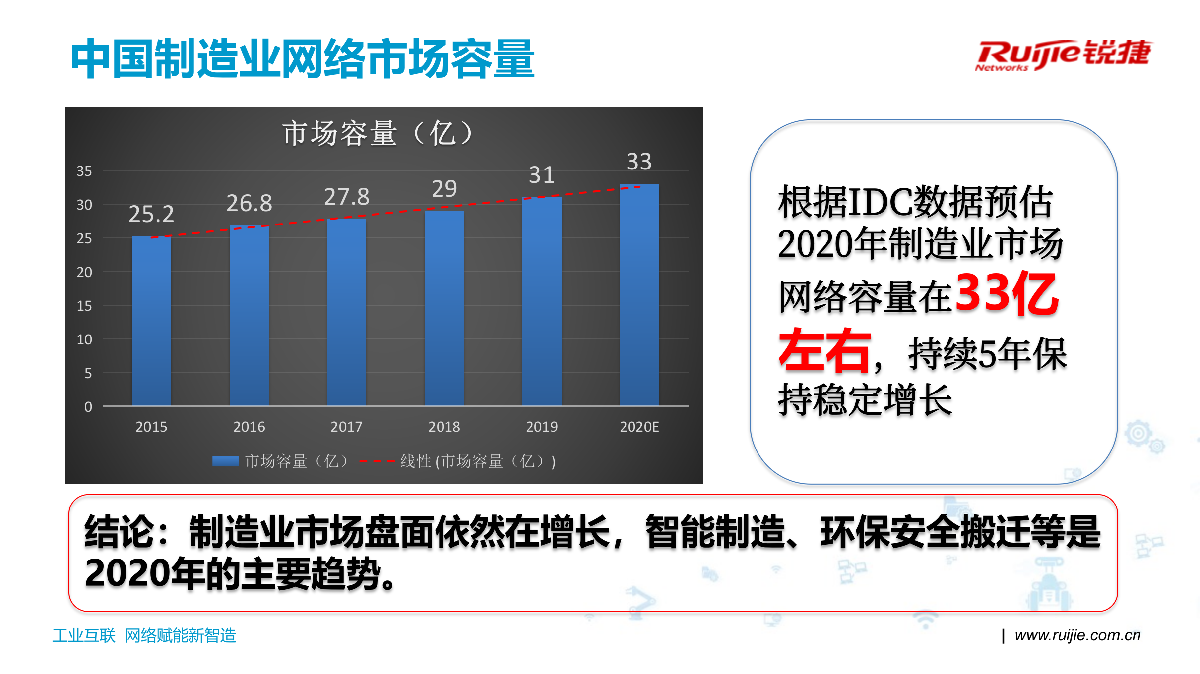 锐捷-2020年制造行业生意经 第5页