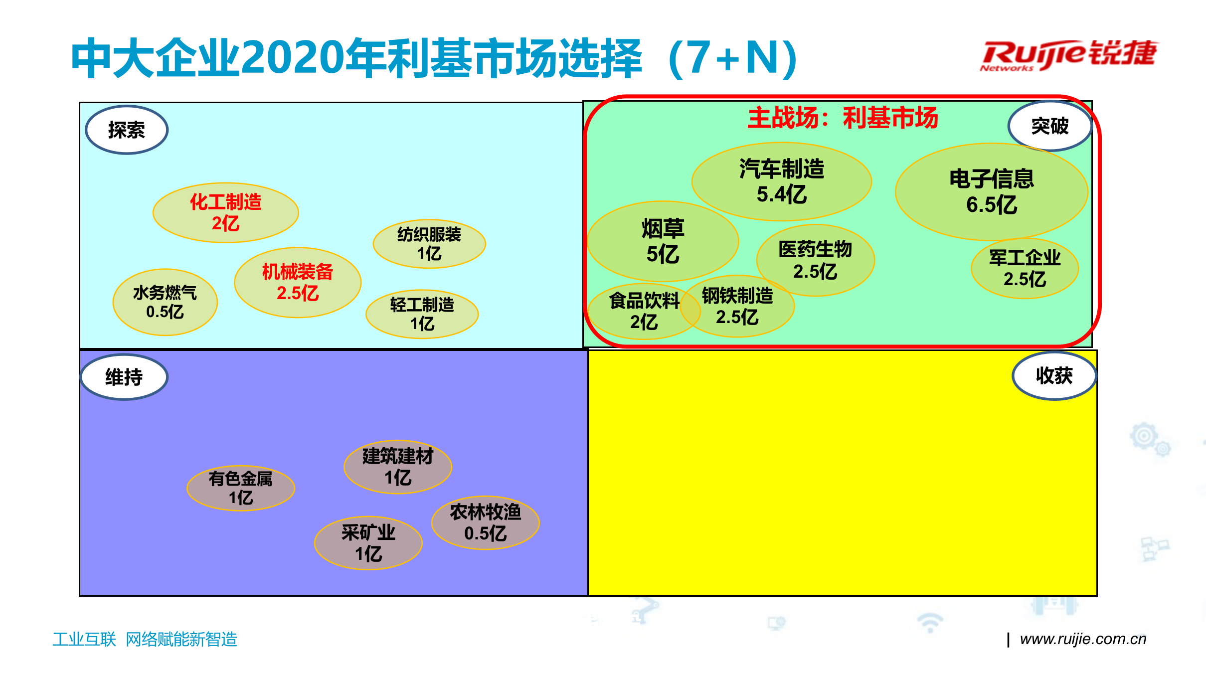 锐捷-2020年制造行业生意经 第9页