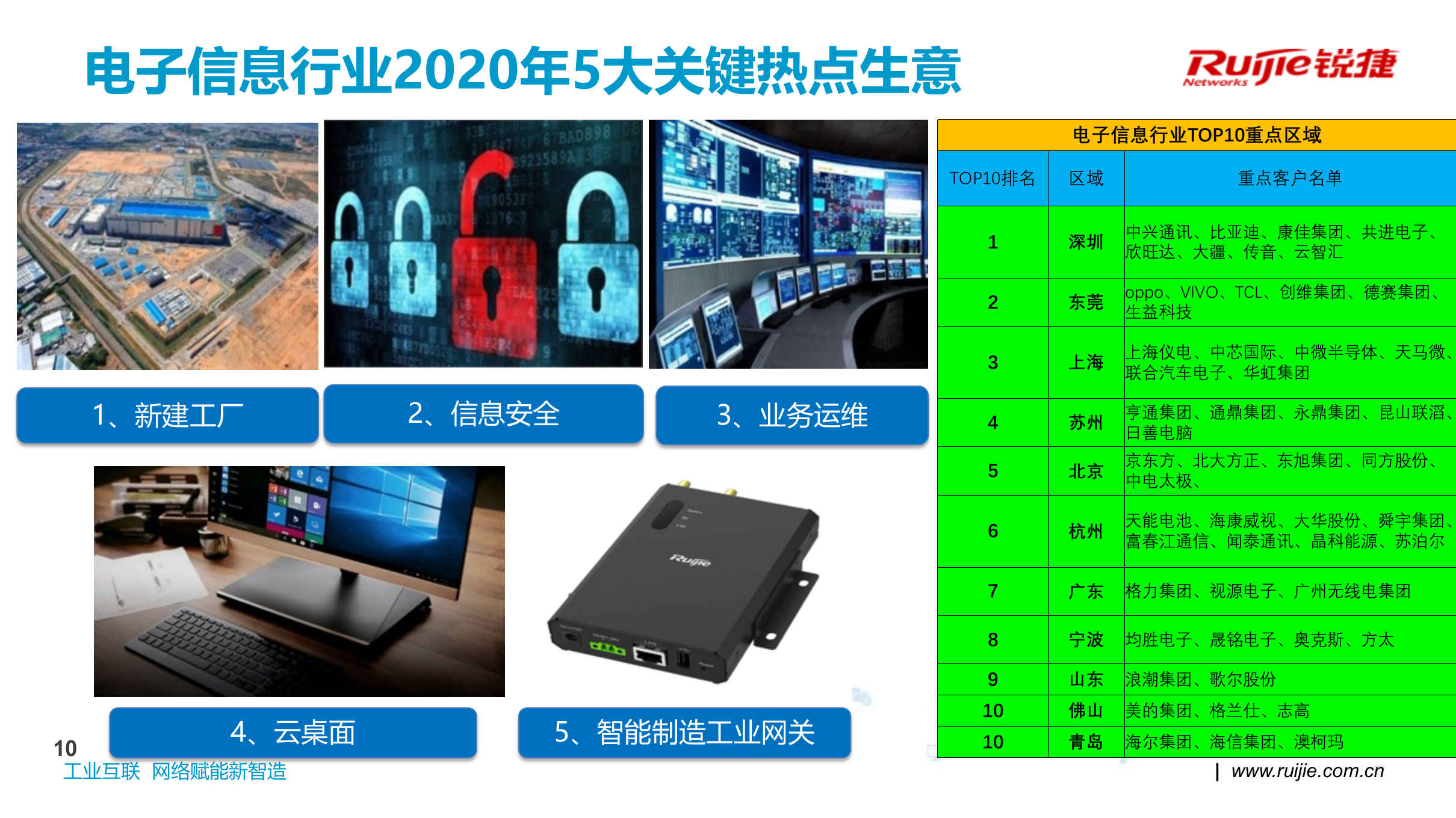 锐捷-2020年制造行业生意经 第10页