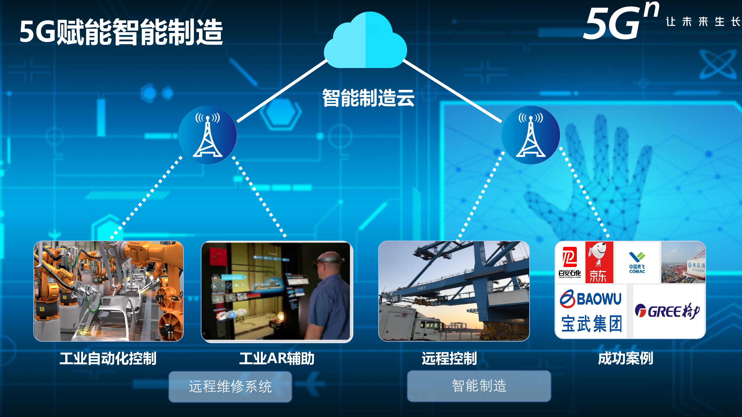 智能制造(3) 第1页
