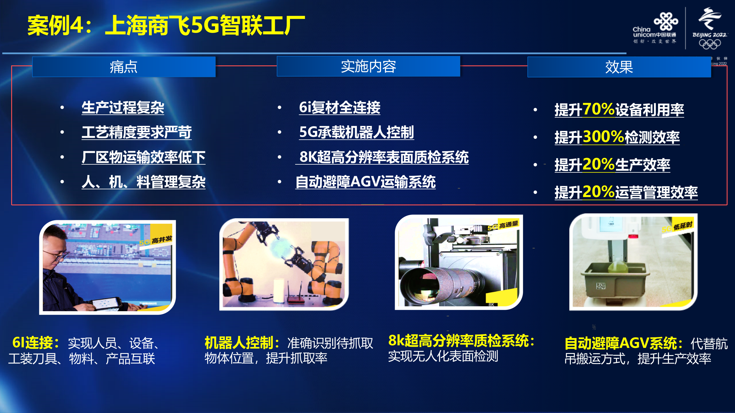 智能制造(3) 第6页