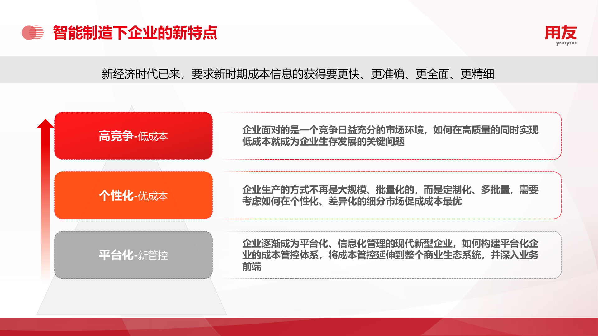 【精品】2019U8+成本管理解决方案 第4页