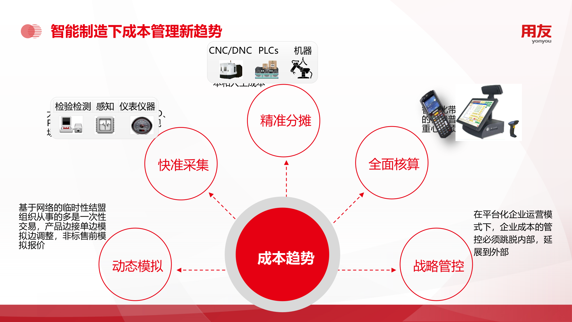【精品】2019U8+成本管理解决方案 第5页
