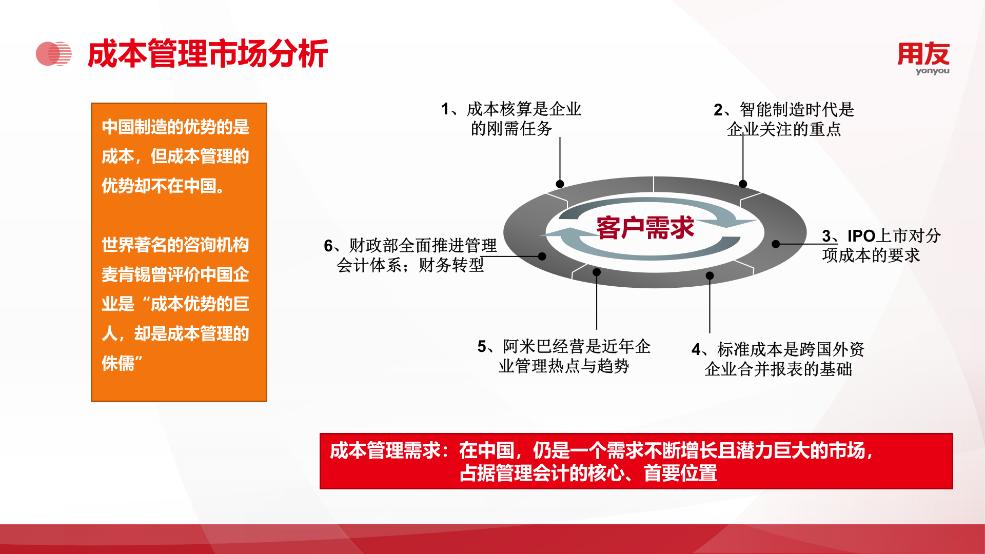 【精品】2019U8+成本管理解决方案 第8页