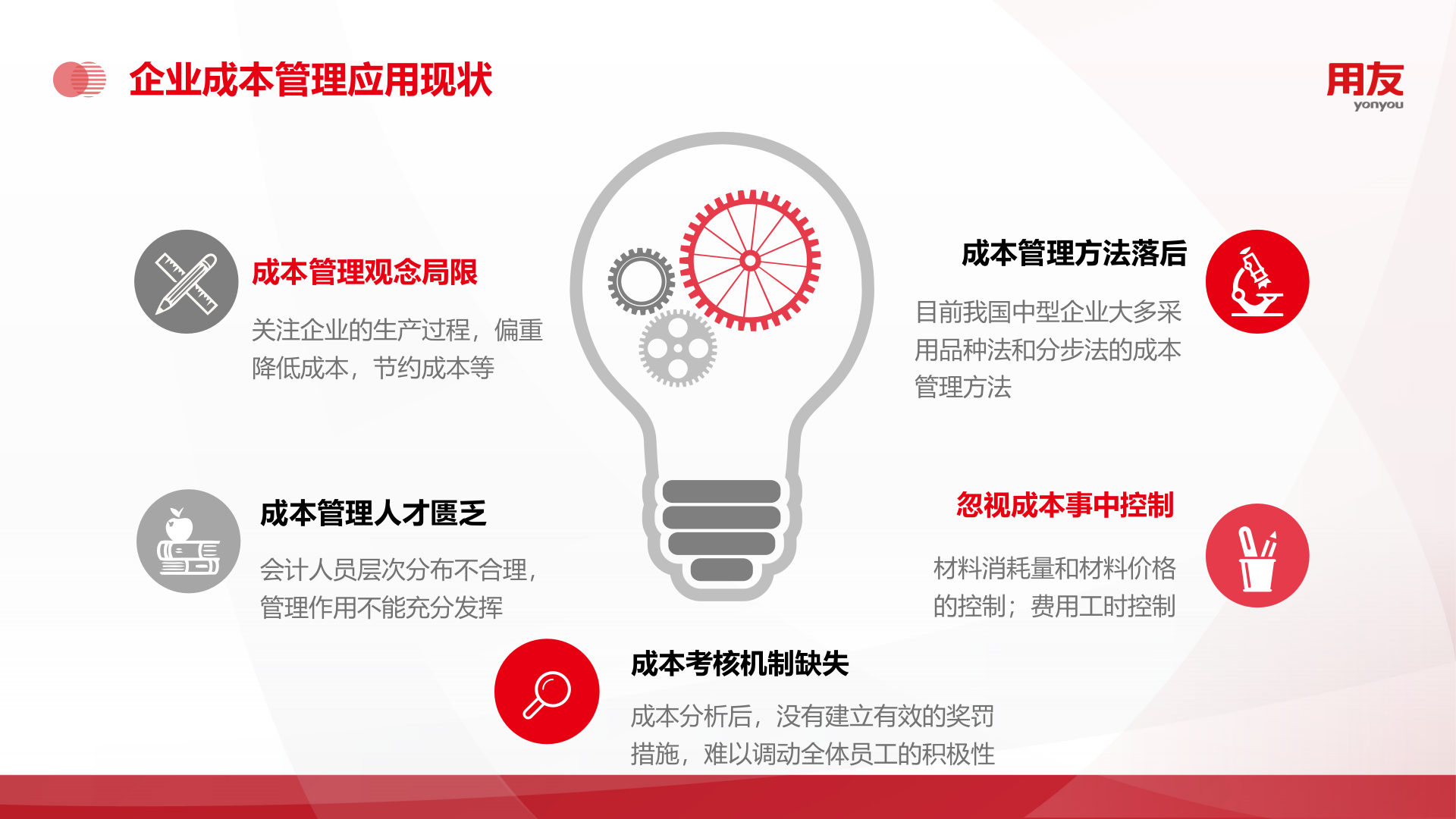 【精品】2019U8+成本管理解决方案 第9页