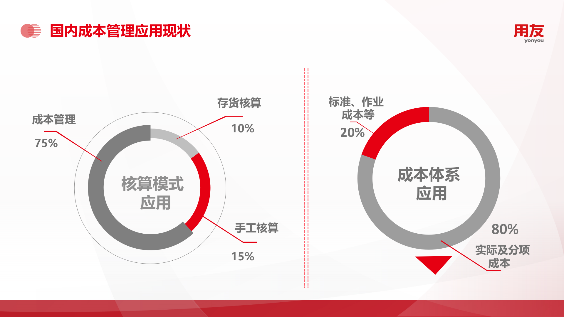 【精品】2019U8+成本管理解决方案 第10页