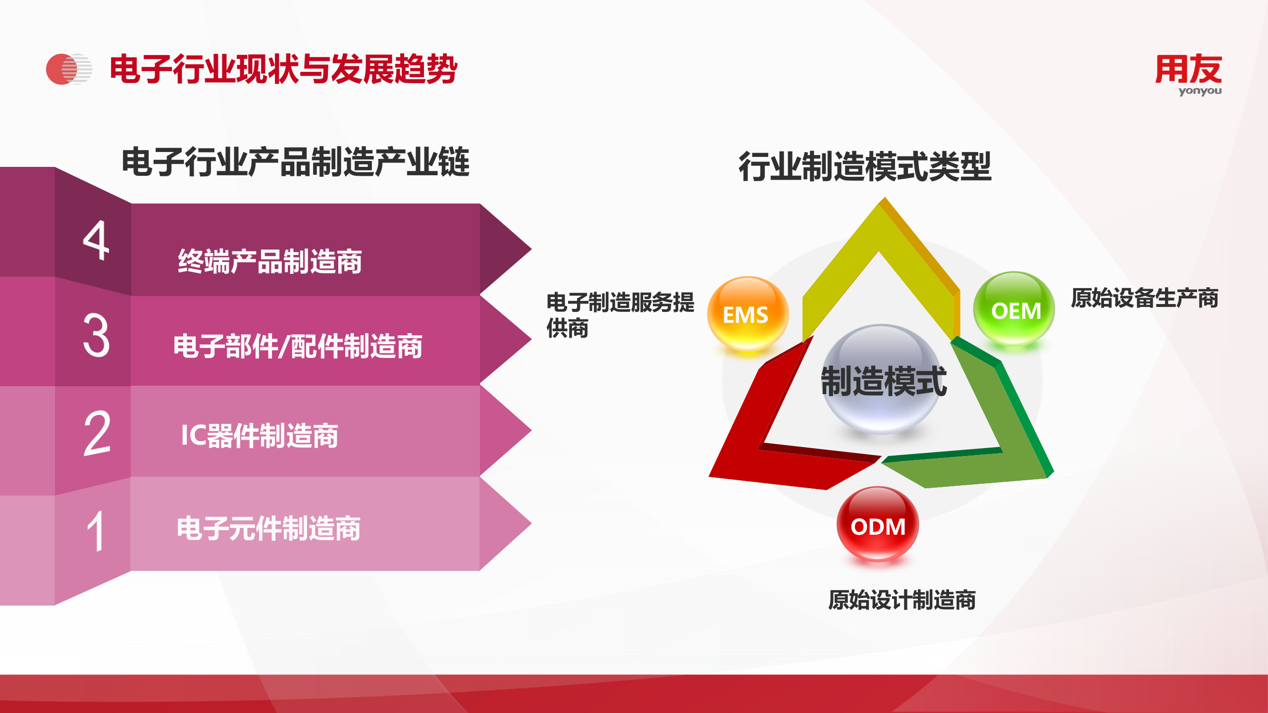 【精品】2019年U8+电子行业数字化解决方案 第4页