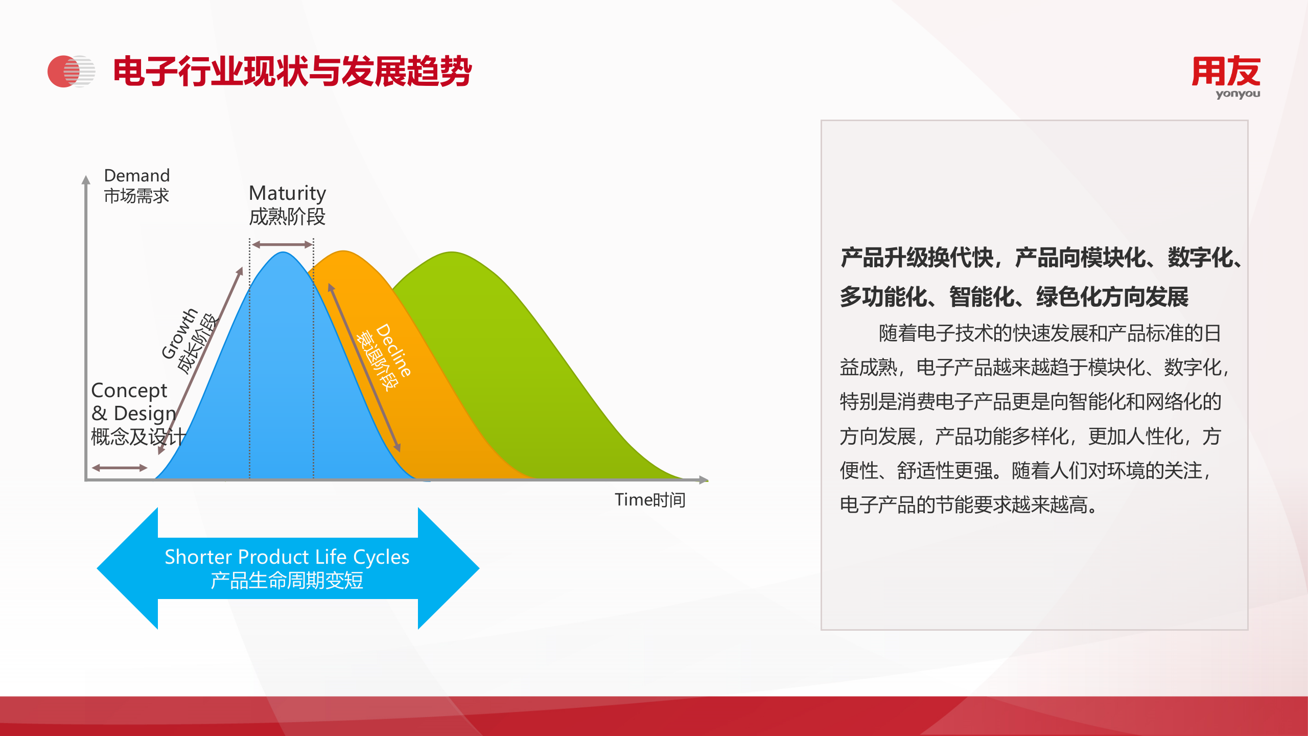 【精品】2019年U8+电子行业数字化解决方案 第5页