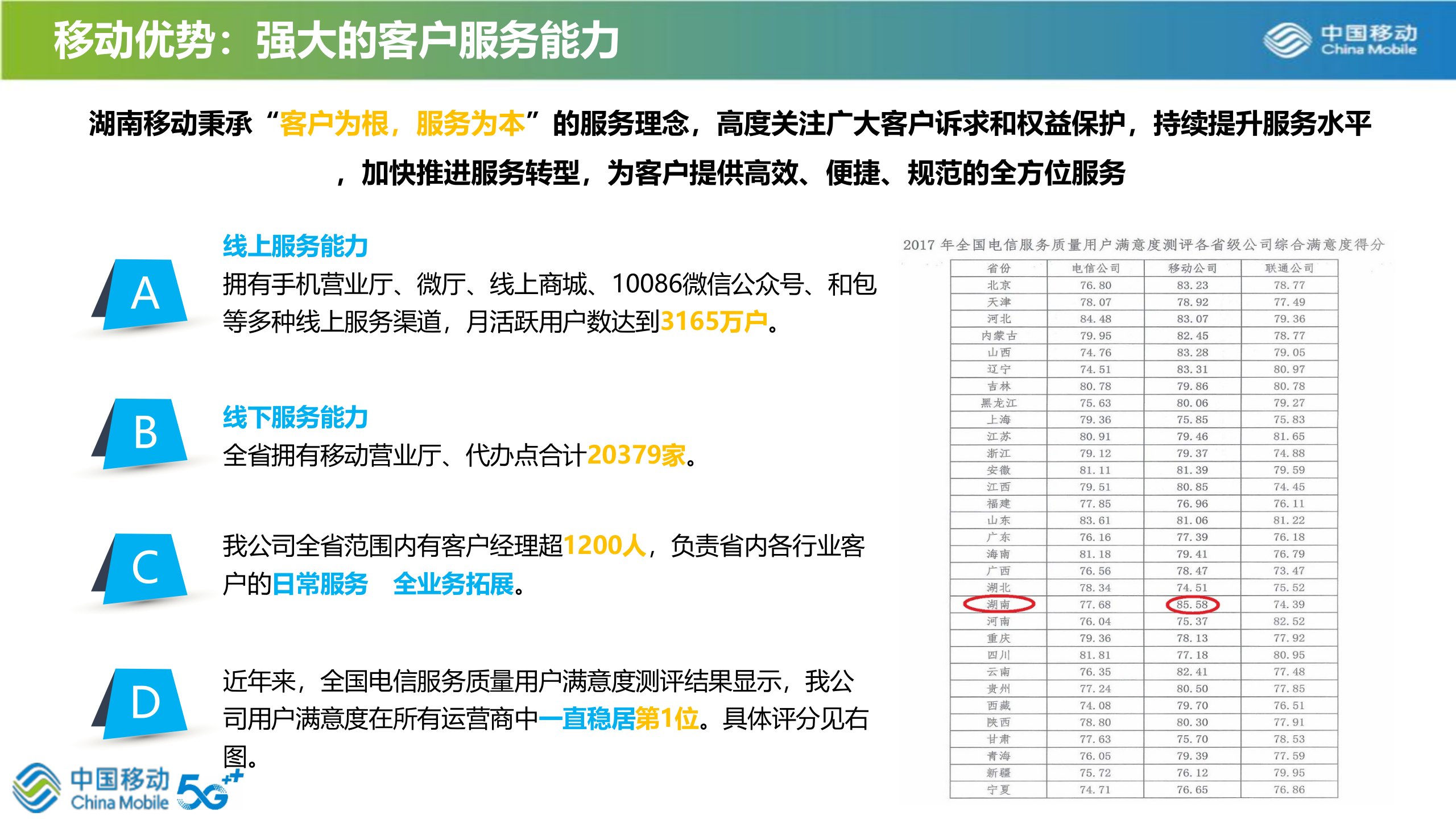 【精品】2019年湖南移动制造行业整体解决方案（20190716） 第6页