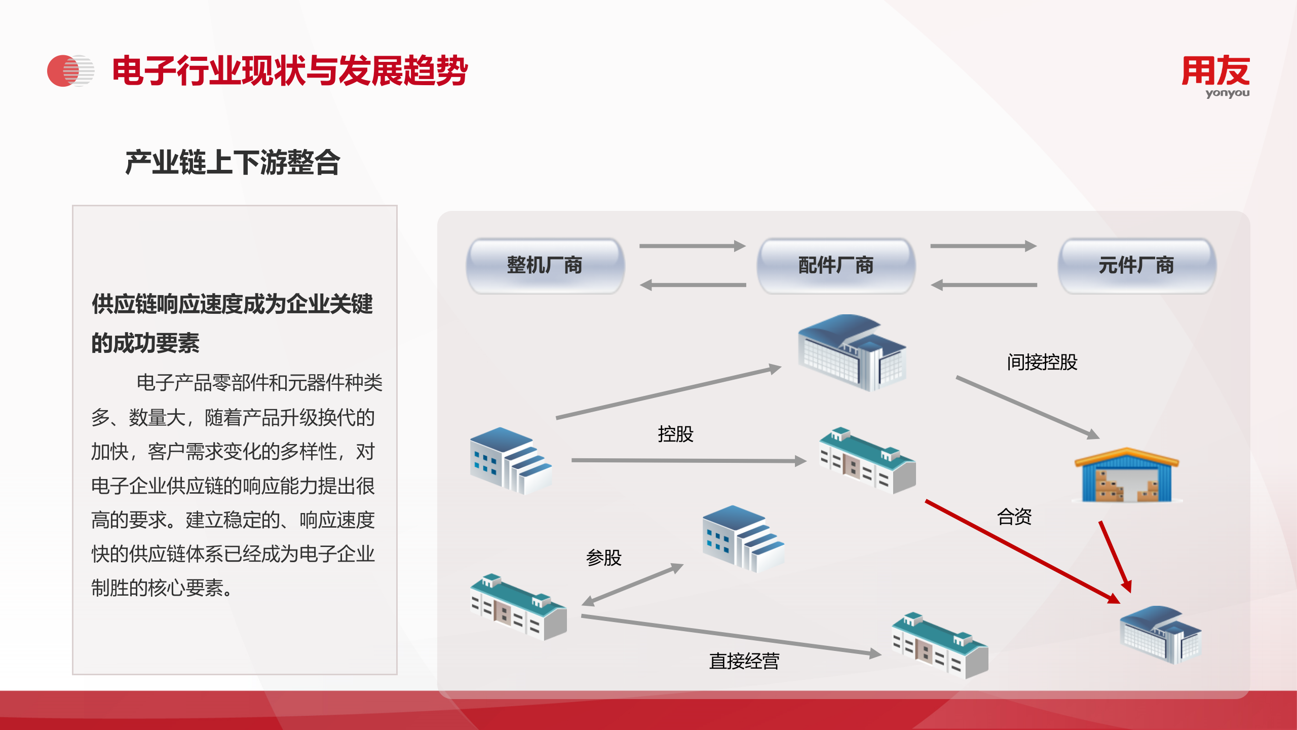 【精品】2019年用友U8+电子行业数字化解决方案 第6页
